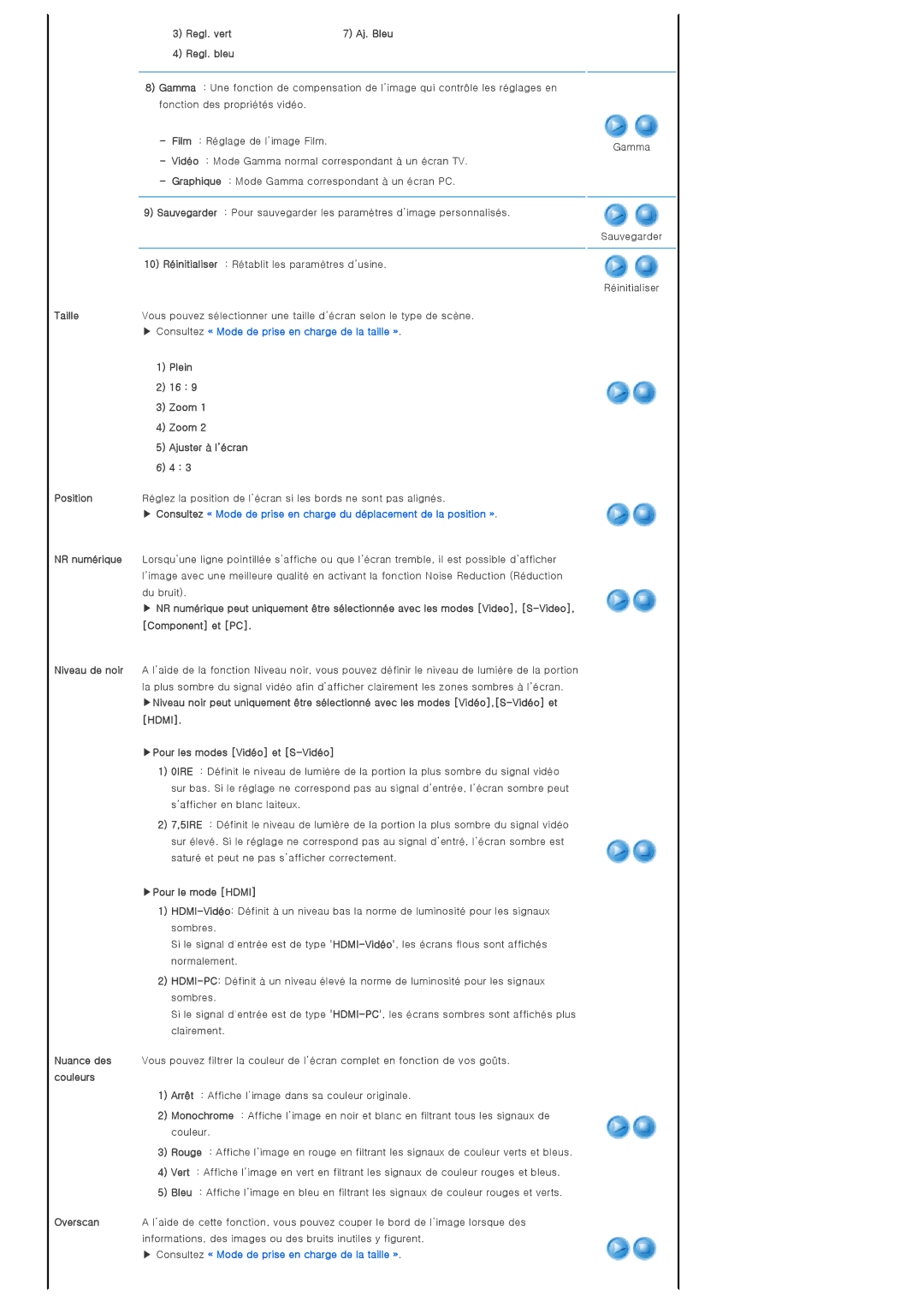 Samsung SPA400BX/EDC, SPA400BCX/EDC manual Regl. vert, Regl. bleu, Plein, Zoom, Ajuster à l’écran, Pour le mode Hdmi 