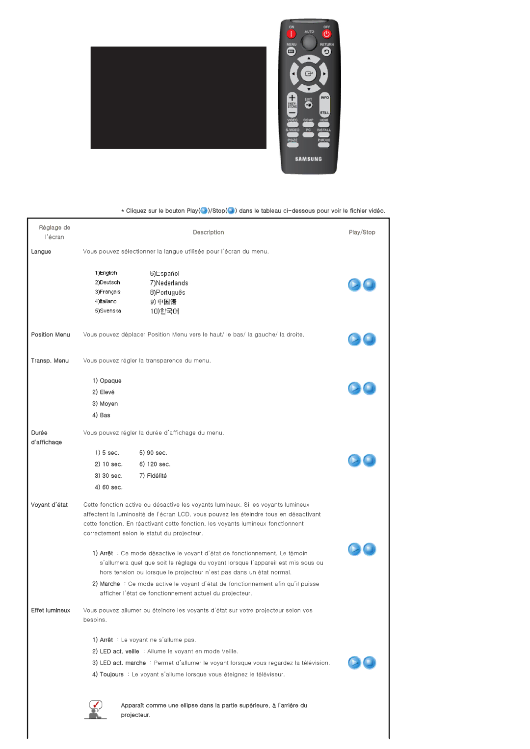 Samsung SPA400BCX/EDC, SPA400BX/EDC manual Play/Stop 