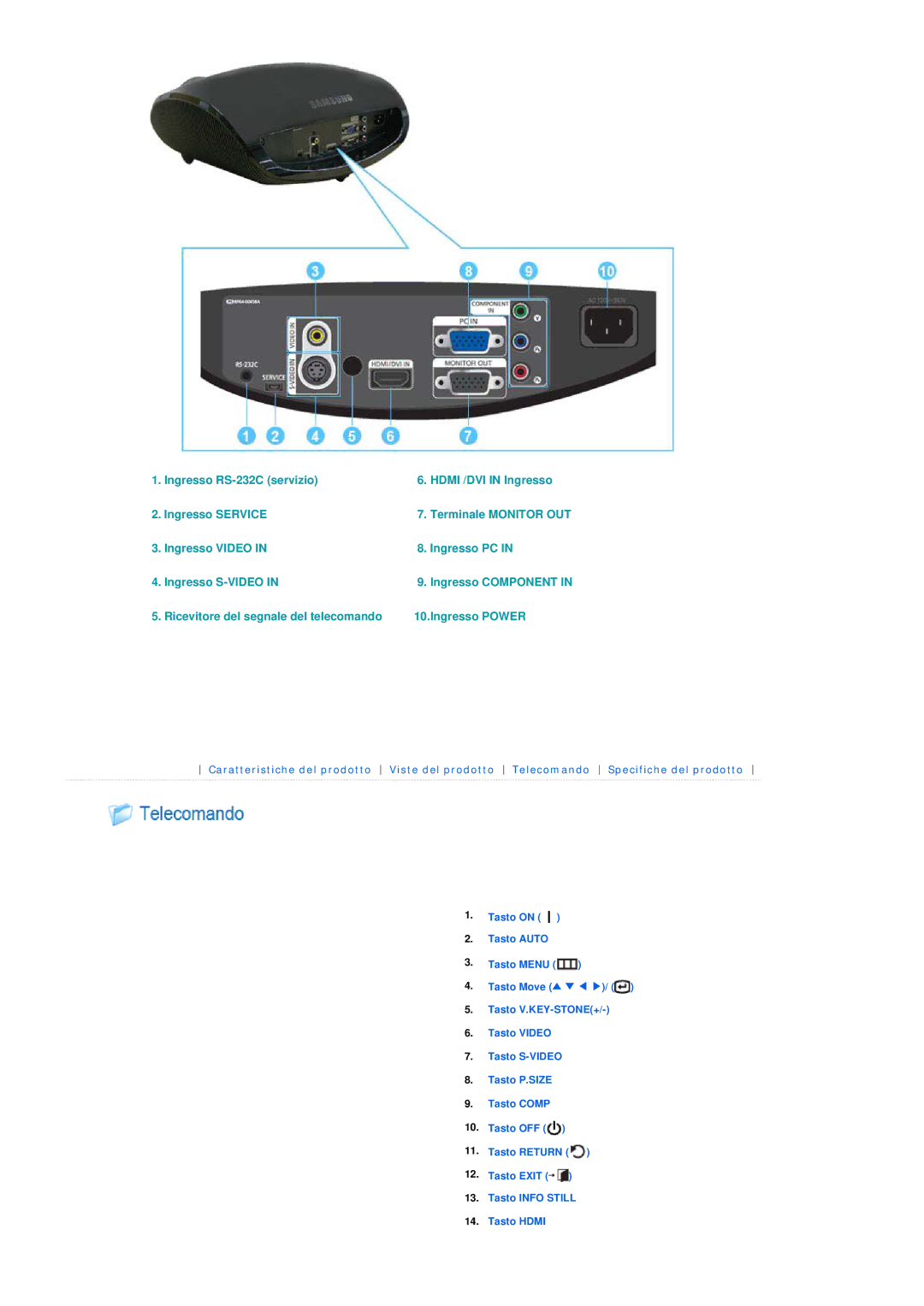 Samsung SPA400BCX/EDC, SPA400BX/EDC manual Ricevitore del segnale del telecomando Ingresso Power 