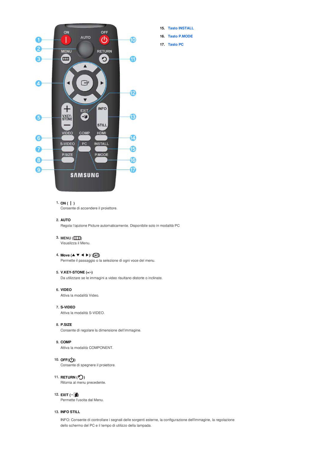 Samsung SPA400BX/EDC, SPA400BCX/EDC manual Auto, Menu Visualizza il Menu 