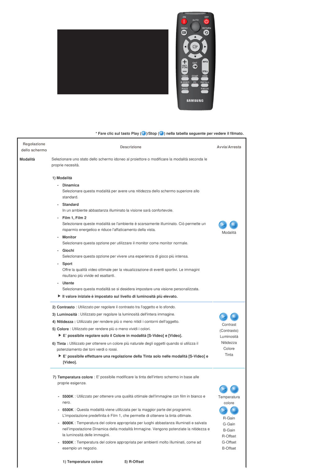 Samsung SPA400BX/EDC, SPA400BCX/EDC manual Descrizione 