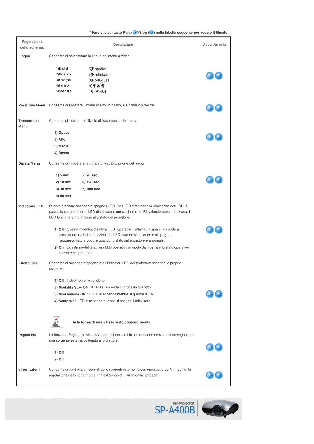 Samsung SPA400BX/EDC, SPA400BCX/EDC manual Regolazione DescrizioneAvvia/Arresta Dello schermo 