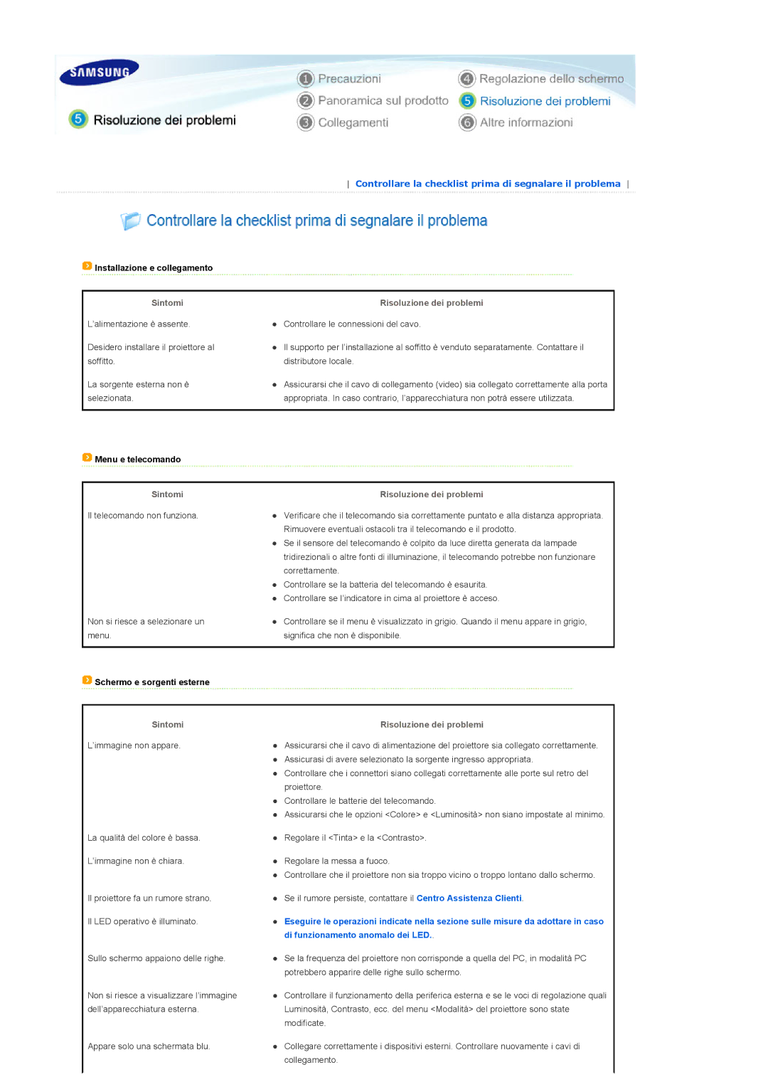 Samsung SPA400BCX/EDC, SPA400BX/EDC Menu e telecomando Sintomi Risoluzione dei problemi, Il telecomando non funziona 