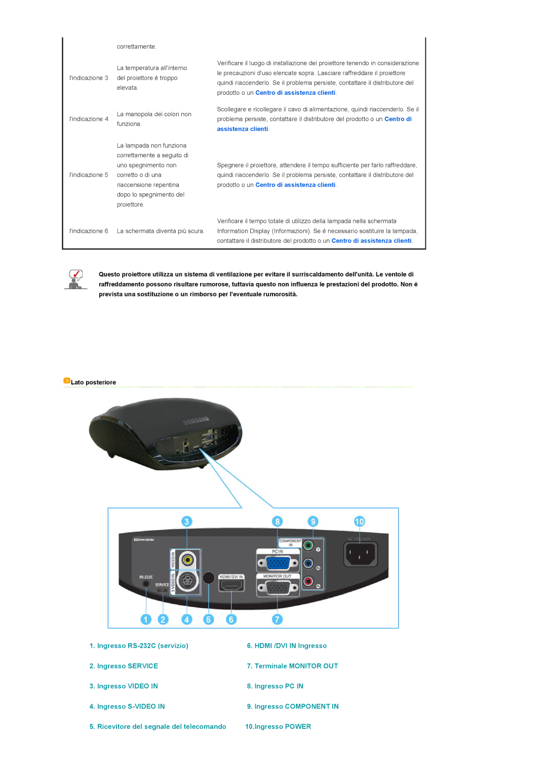 Samsung SPA400BX/EDC, SPA400BCX/EDC manual Ricevitore del segnale del telecomando Ingresso Power 