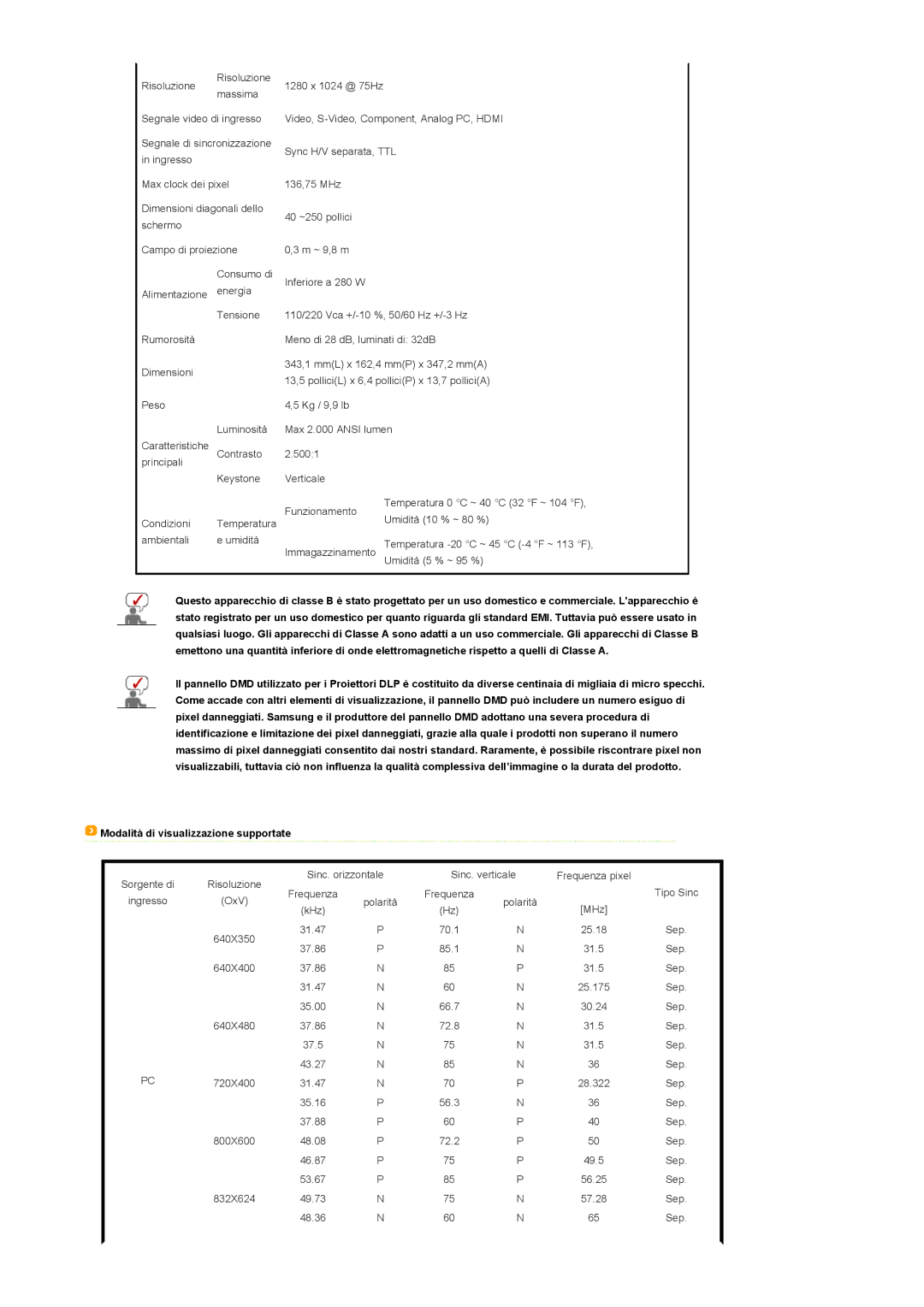 Samsung SPA400BCX/EDC, SPA400BX/EDC manual Umidità 5 % ~ 95 %, Modalità di visualizzazione supportate 