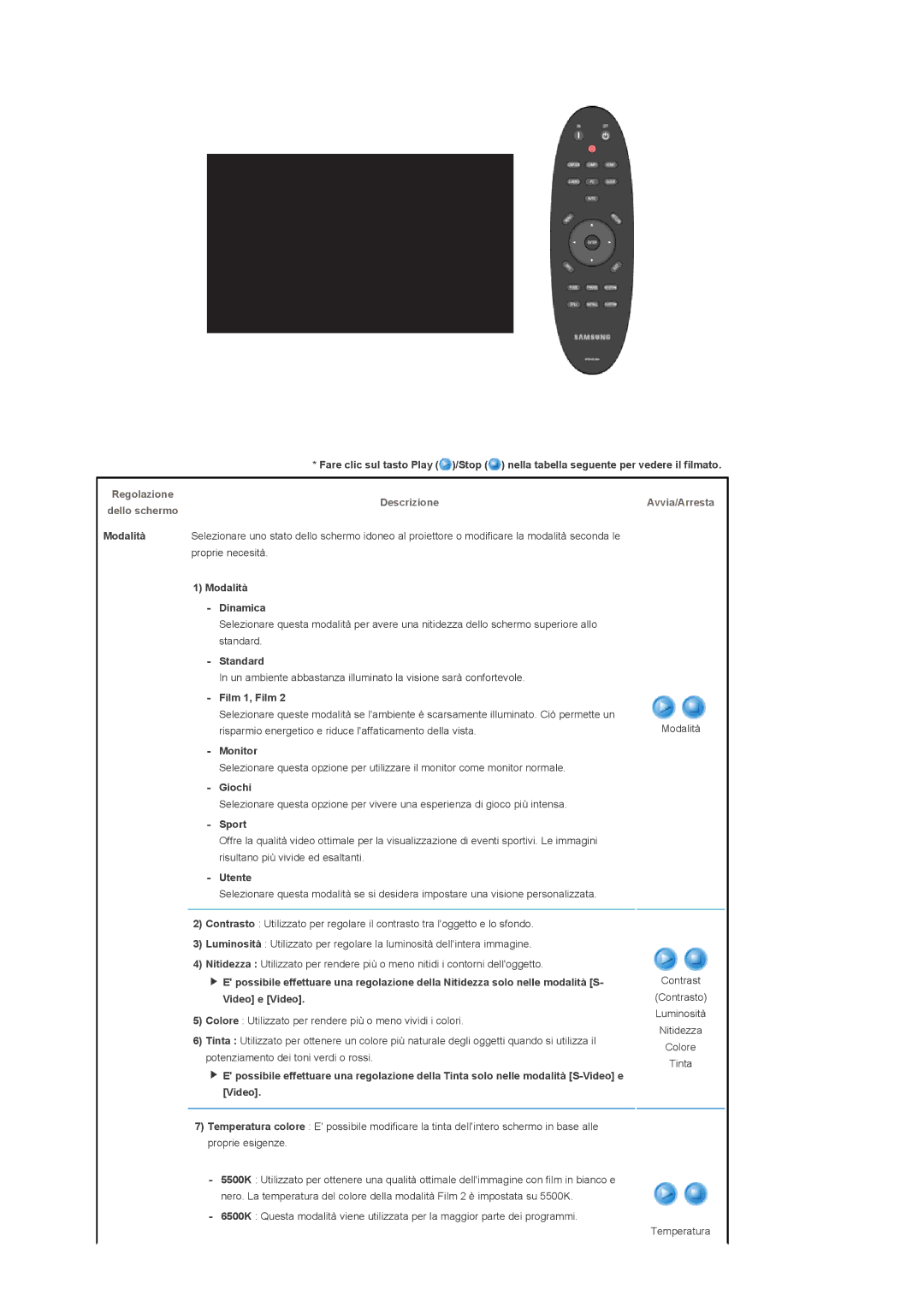 Samsung SPA400BX/EDC, SPA400BCX/EDC manual Descrizione 