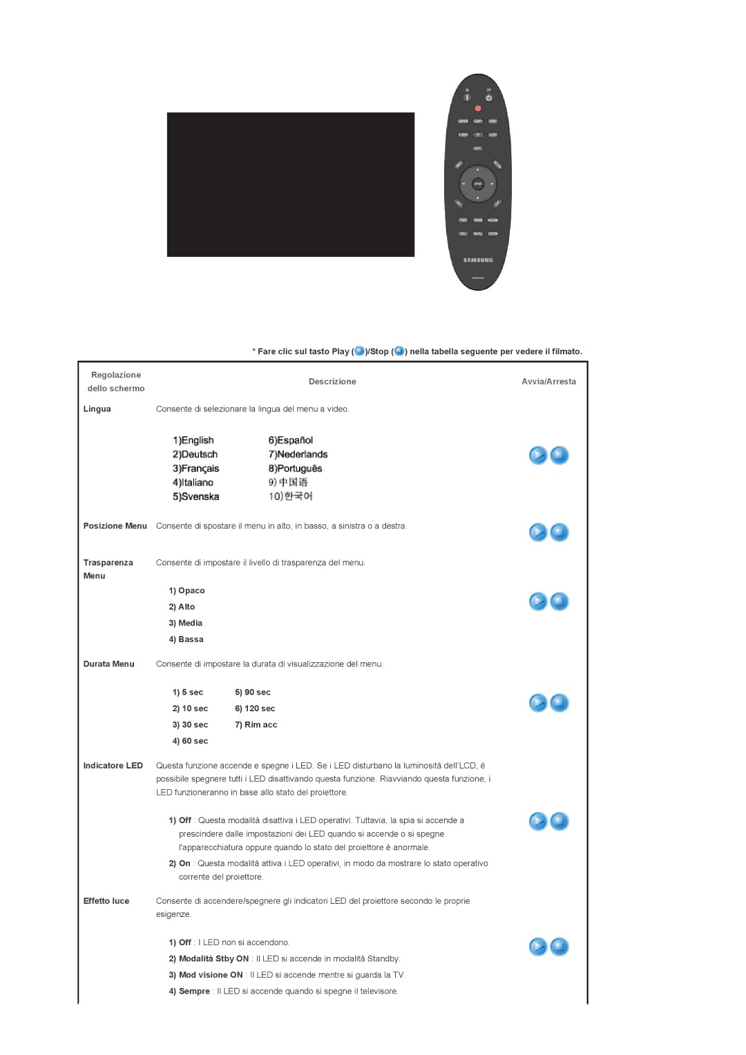 Samsung SPA400BX/EDC manual Regolazione DescrizioneAvvia/Arresta Dello schermo, Lingua, Menu Opaco Alto Media Bassa, 60 sec 