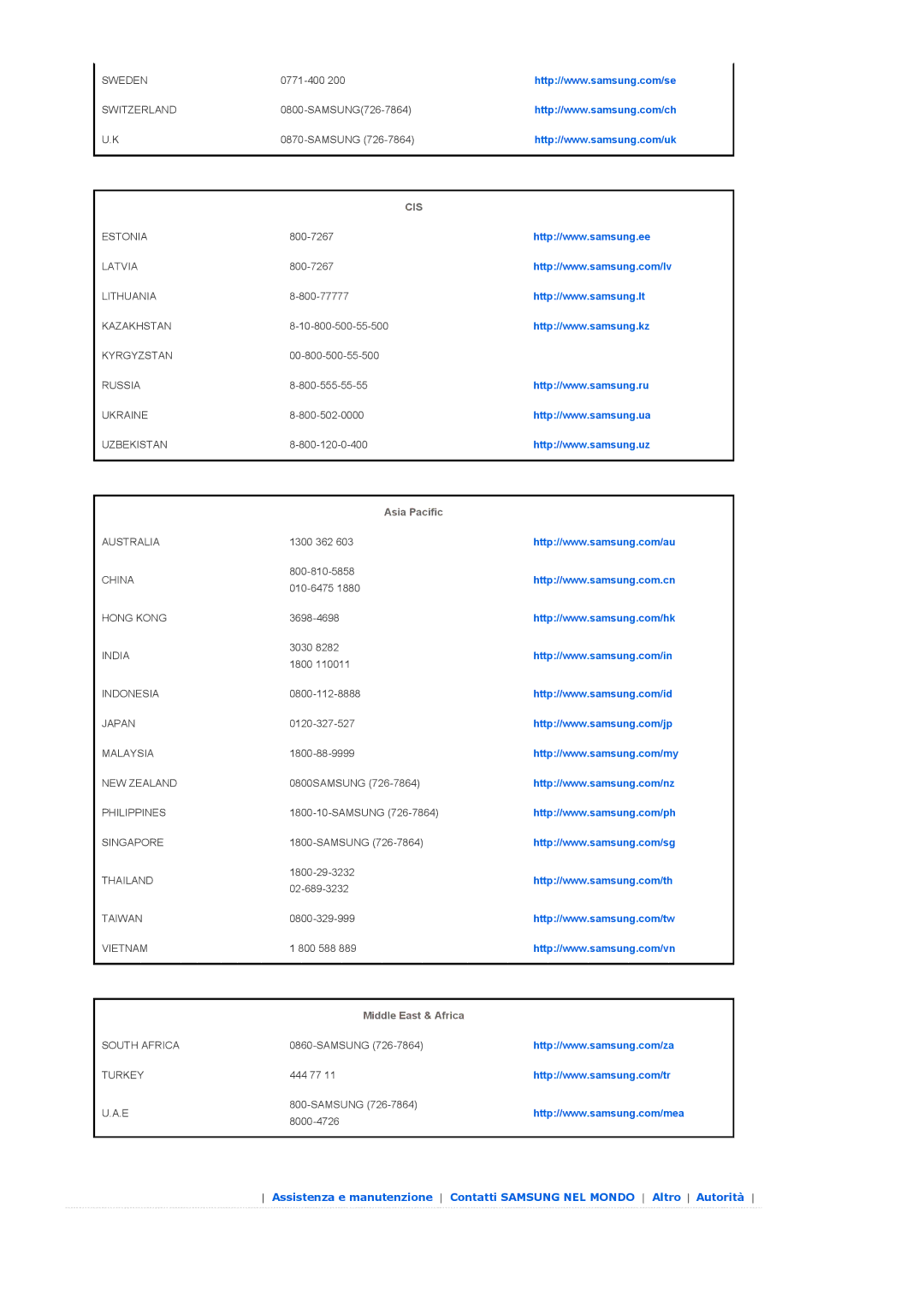 Samsung SPA400BCX/EDC, SPA400BX/EDC manual Sweden 