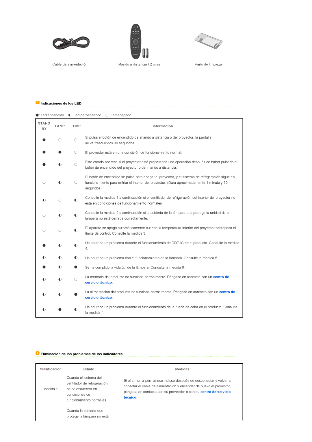 Samsung SPA400BCX/EDC, SPA400BX/EDC Información, Eliminación de los problemas de los indicadores, Clasificación Estado 