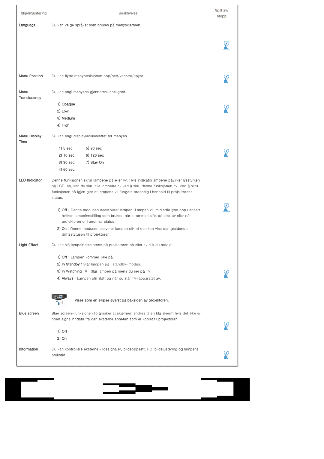 Samsung SPA400BCX/EDC Skjermjustering Spill av Beskrivelse Stopp, Time Sec 90 sec 10 sec 120 sec 30 sec Stay On 60 sec 