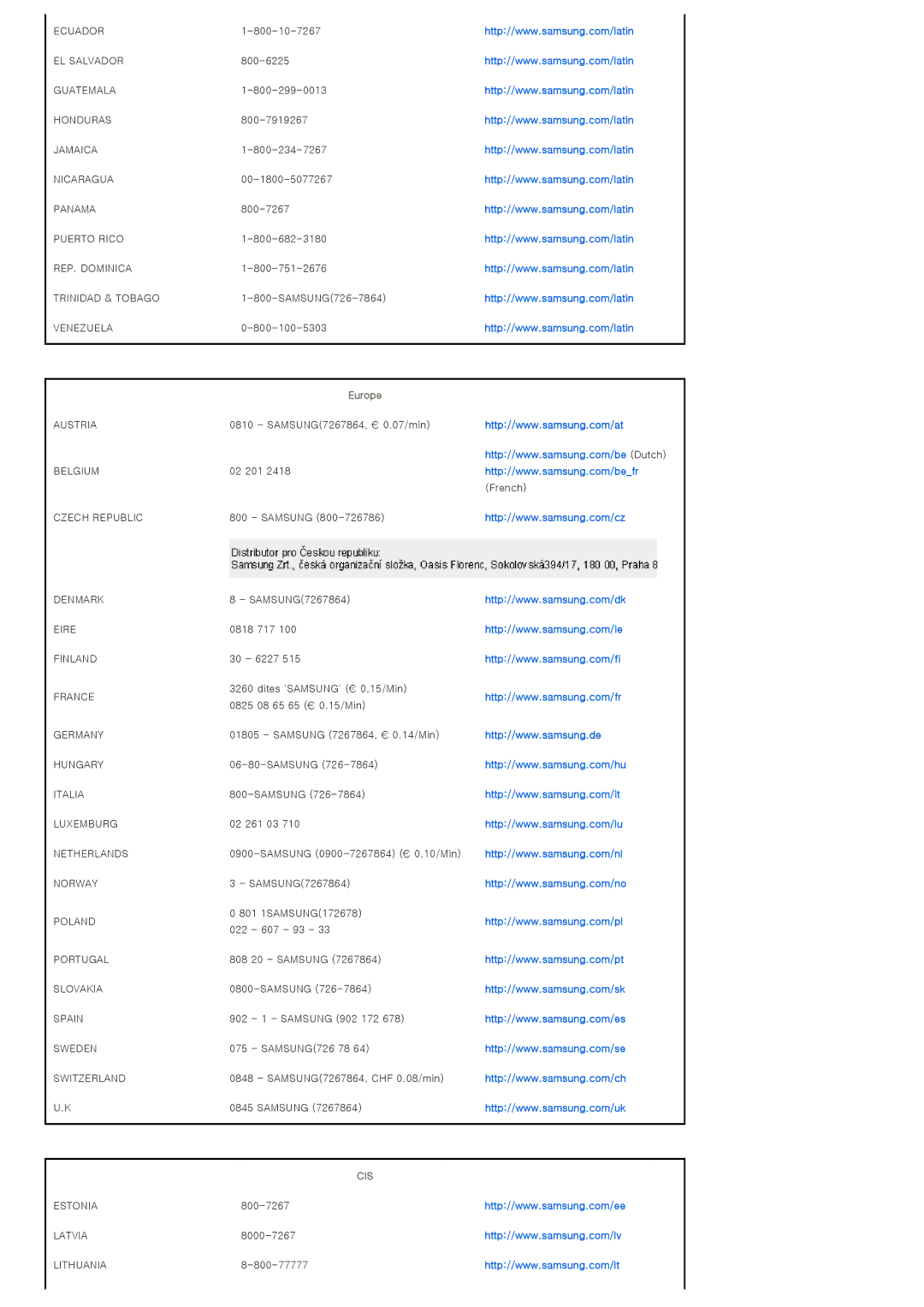 Samsung SPA400BX/EDC, SPA400BCX/EDC manual Europe, Cis 