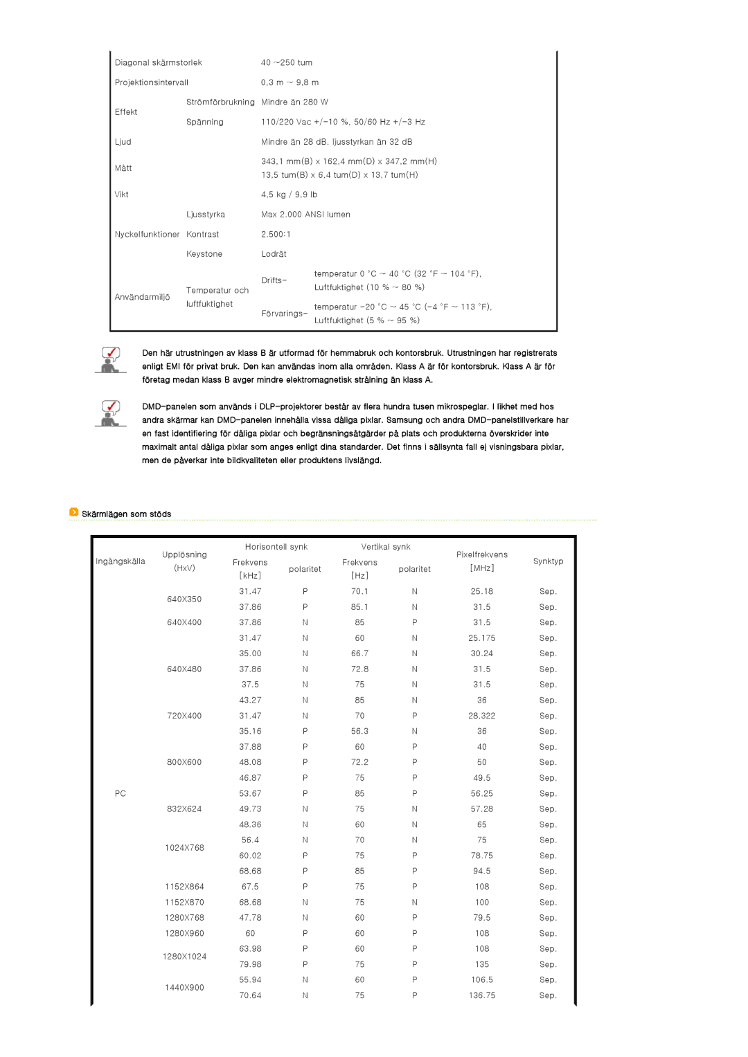 Samsung SPA400BCX/EDC, SPA400BX/EDC manual Skärmlägen som stöds 