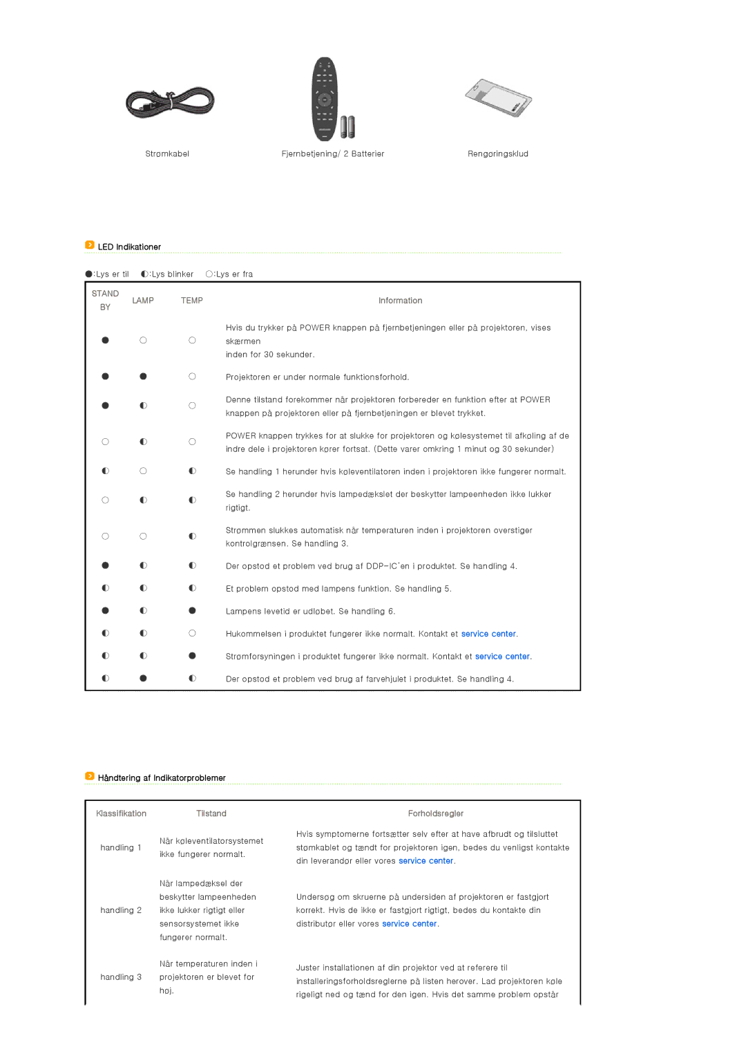 Samsung SPA400BCX/EDC, SPA400BX/EDC manual LED Indikationer, Information, Håndtering af Indikatorproblemer 