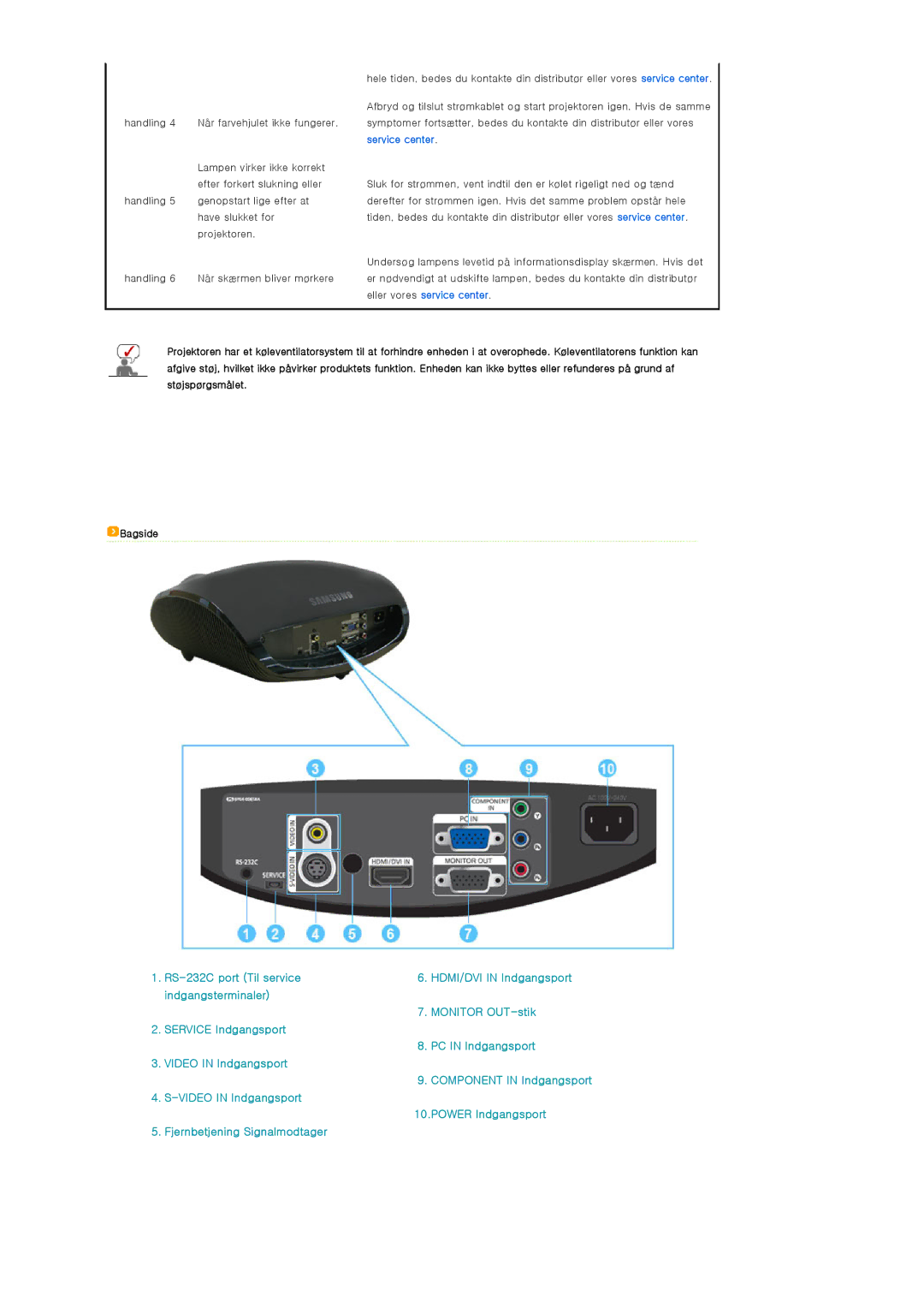 Samsung SPA400BX/EDC, SPA400BCX/EDC manual Component in Indgangsport 