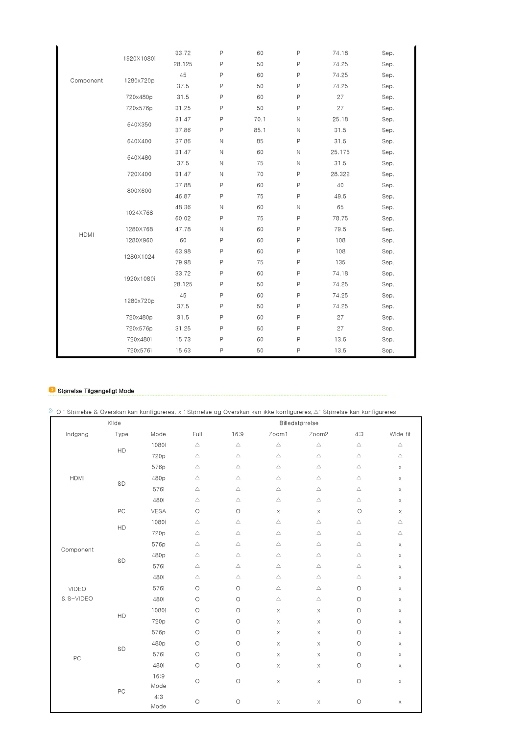 Samsung SPA400BX/EDC, SPA400BCX/EDC manual Størrelse Tilgængeligt Mode 