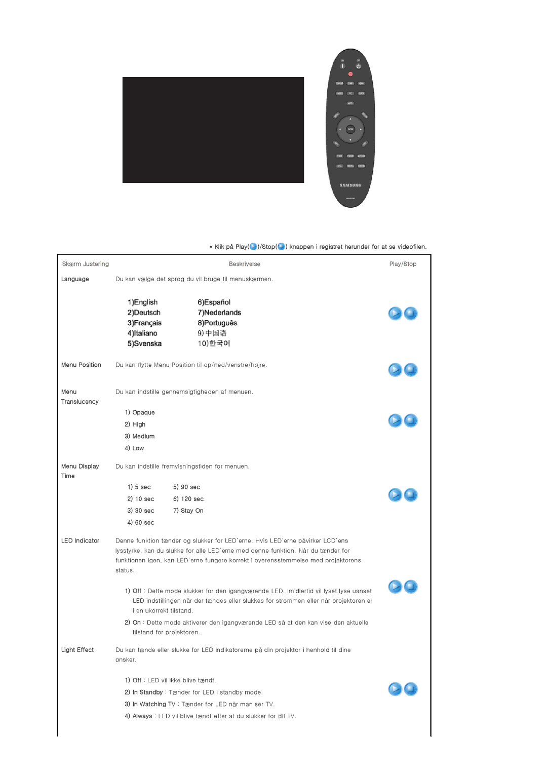 Samsung SPA400BX/EDC Klik på Play /Stop, Skærm Justering Beskrivelse Play/Stop, Time Sec 90 sec 10 sec 120 sec 30 sec 