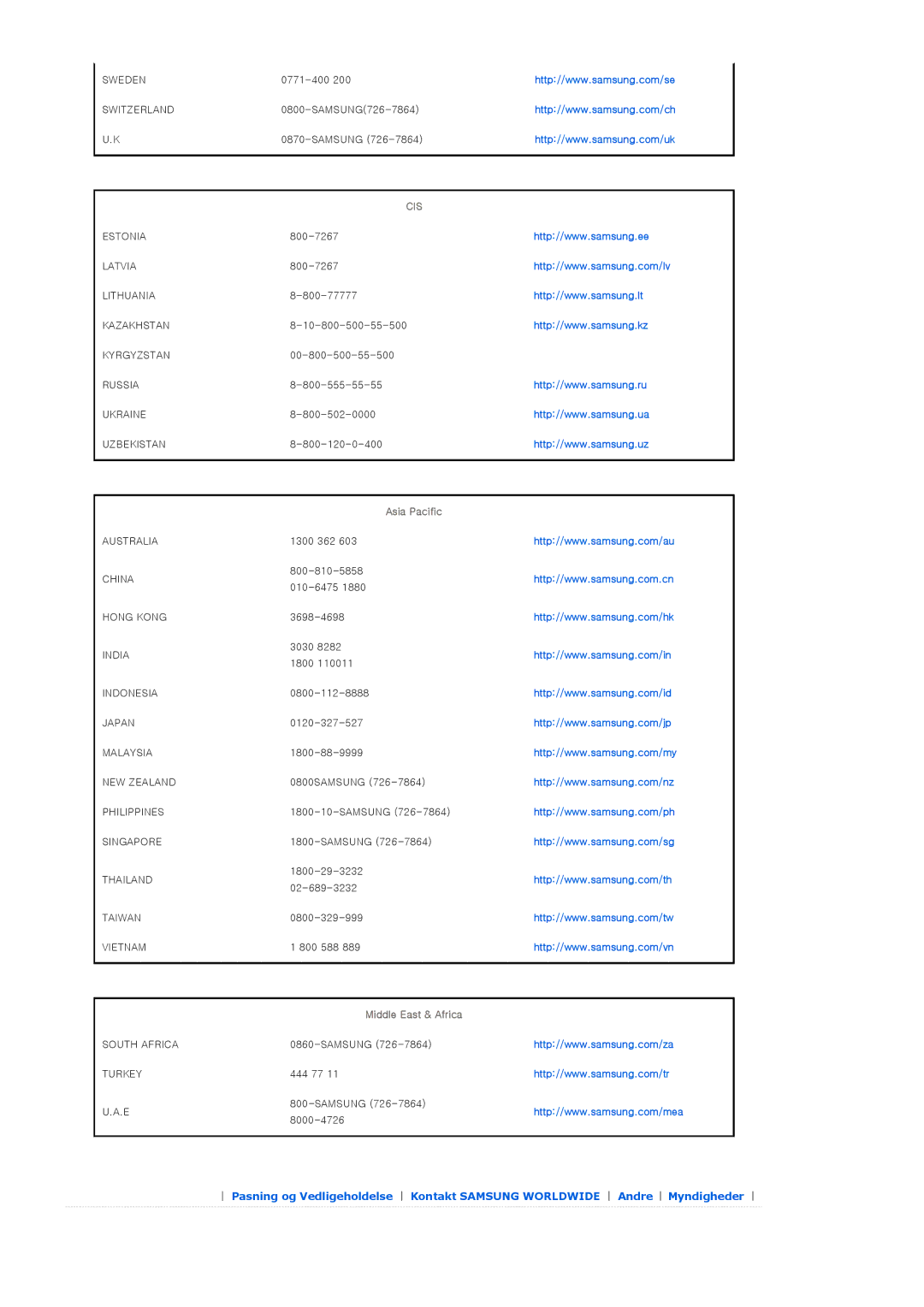 Samsung SPA400BCX/EDC, SPA400BX/EDC manual Sweden 