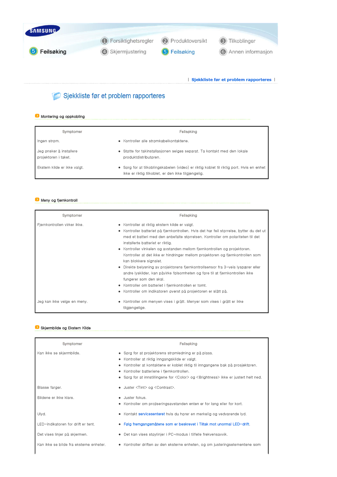 Samsung SPA400BX/EDC, SPA400BCX/EDC manual Montering og oppkobling, Symptomer Feilsøking, Meny og fjernkontroll 