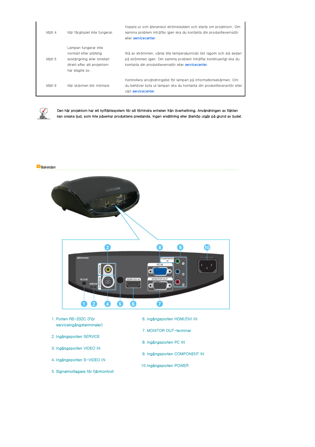 Samsung SPA400BX/EDC, SPA400BCX/EDC manual Baksidan 