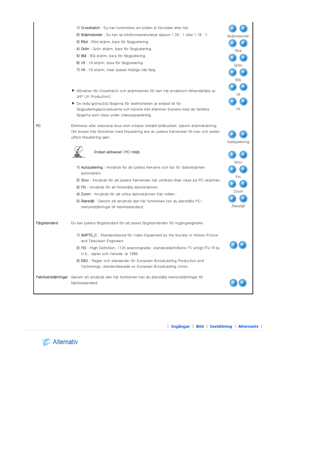 Samsung SPA400BCX/EDC, SPA400BX/EDC manual Endast aktiverad i PC-miljö 