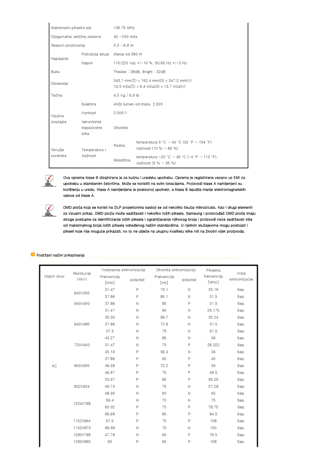 Samsung SPA400BCX/EDC manual Podržani načini prikazivanja 