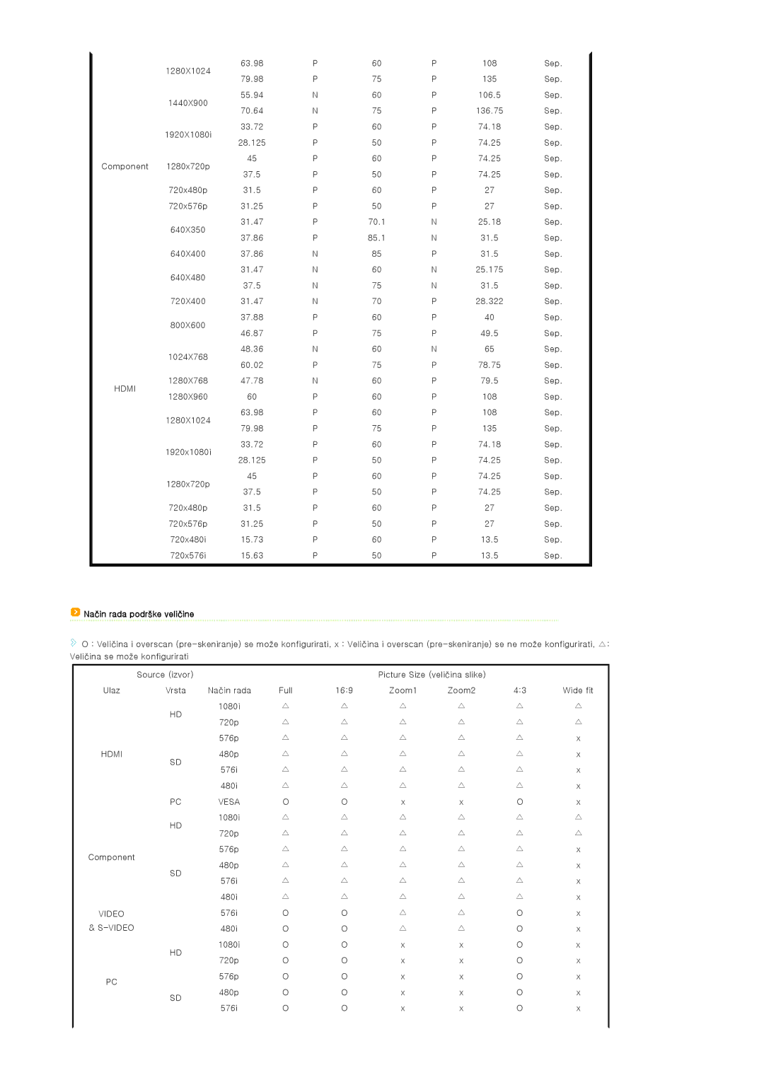 Samsung SPA400BCX/EDC manual Način rada podrške veličine 