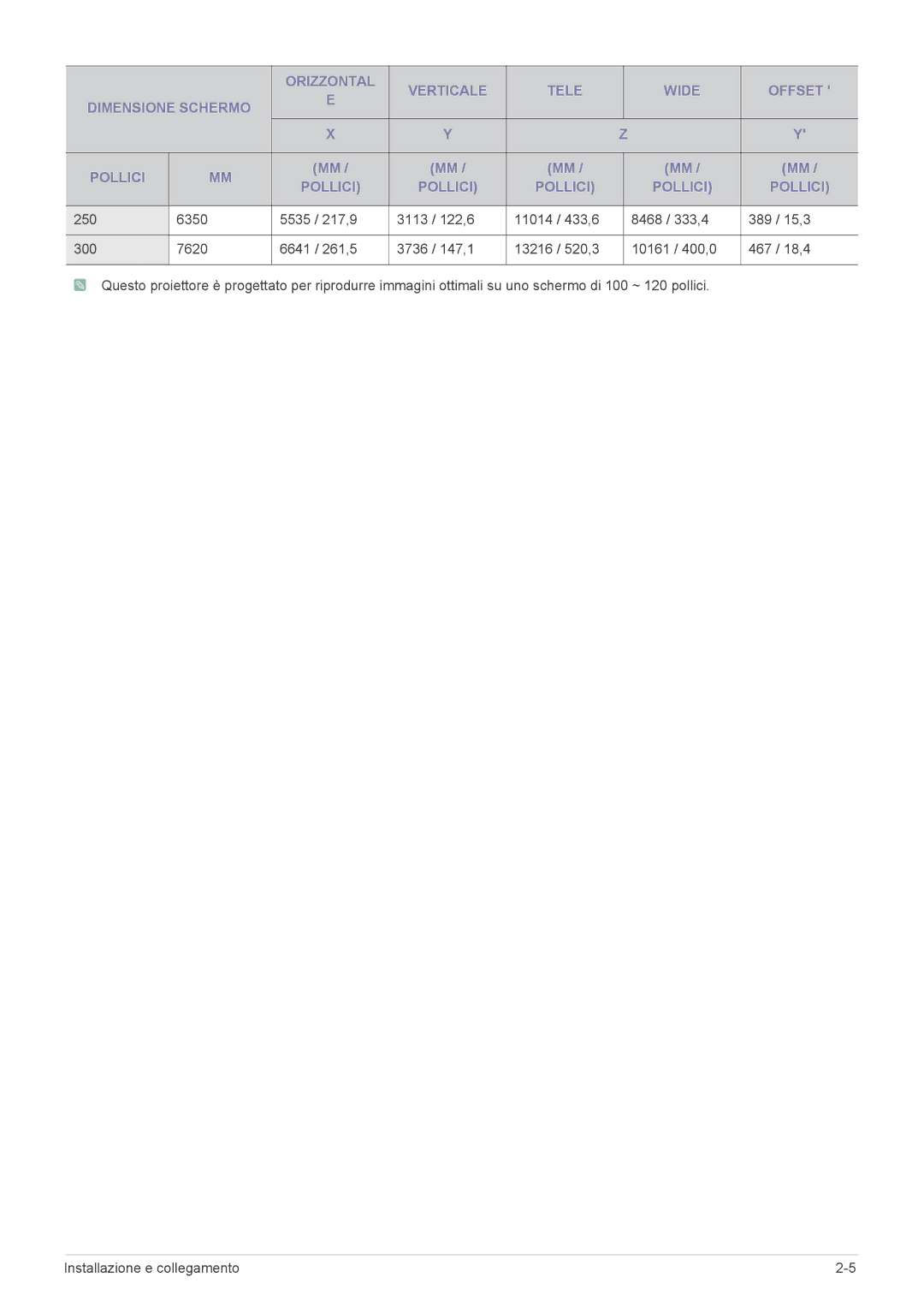 Samsung SPA600BX/EN manual 