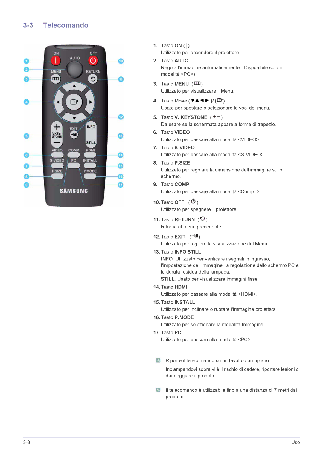 Samsung SPA600BX/EN manual Telecomando 