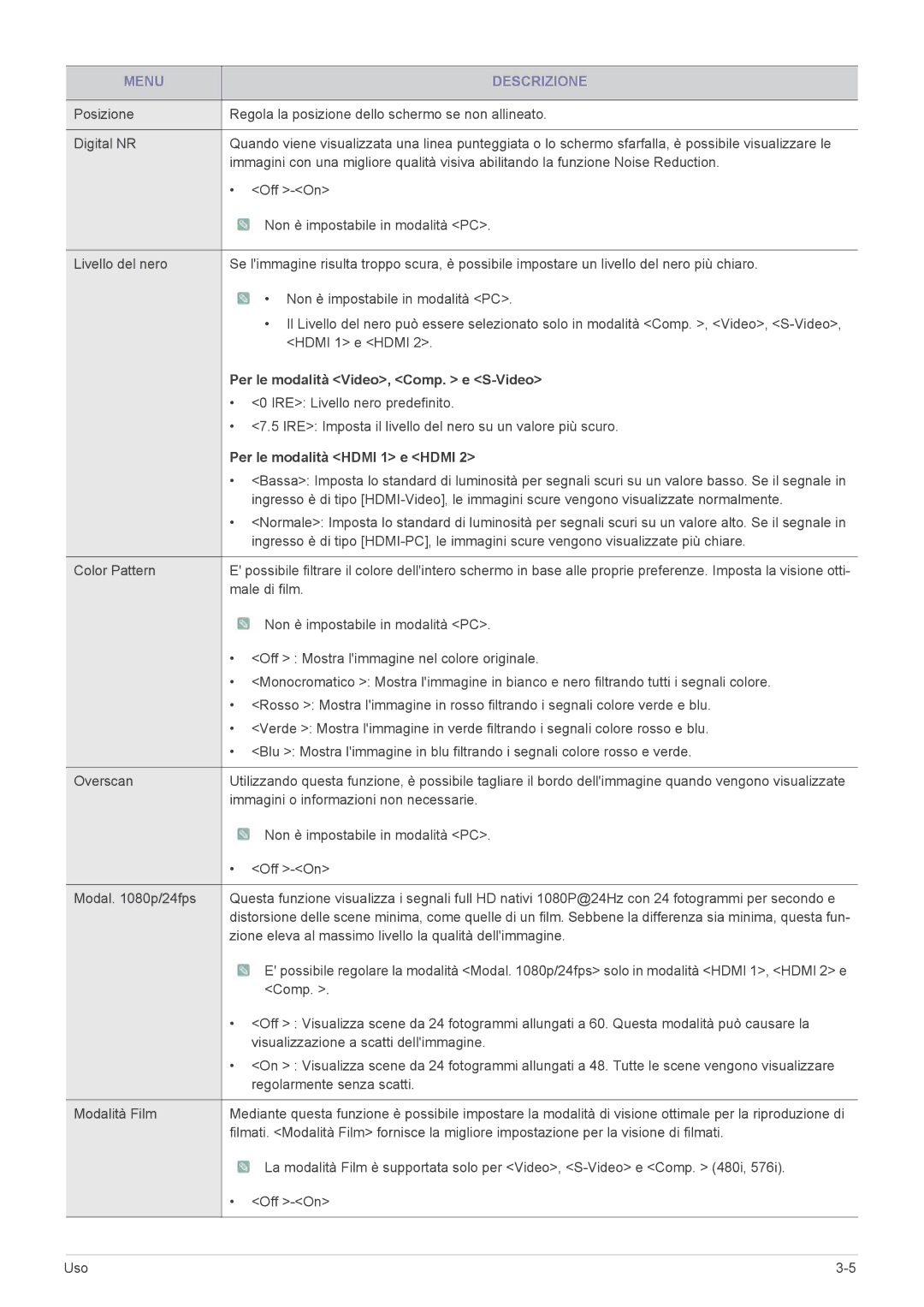 Samsung SPA600BX/EN manual Per le modalità Video, Comp. e S-Video, Per le modalità Hdmi 1 e Hdmi 