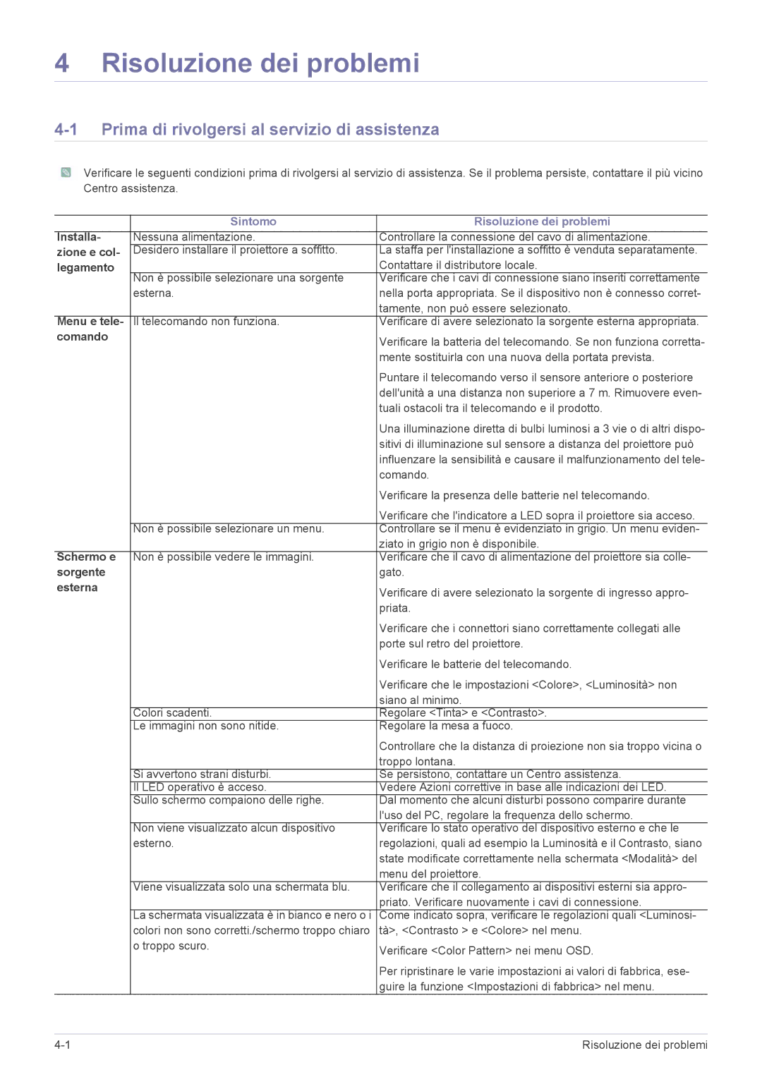 Samsung SPA600BX/EN manual Prima di rivolgersi al servizio di assistenza 