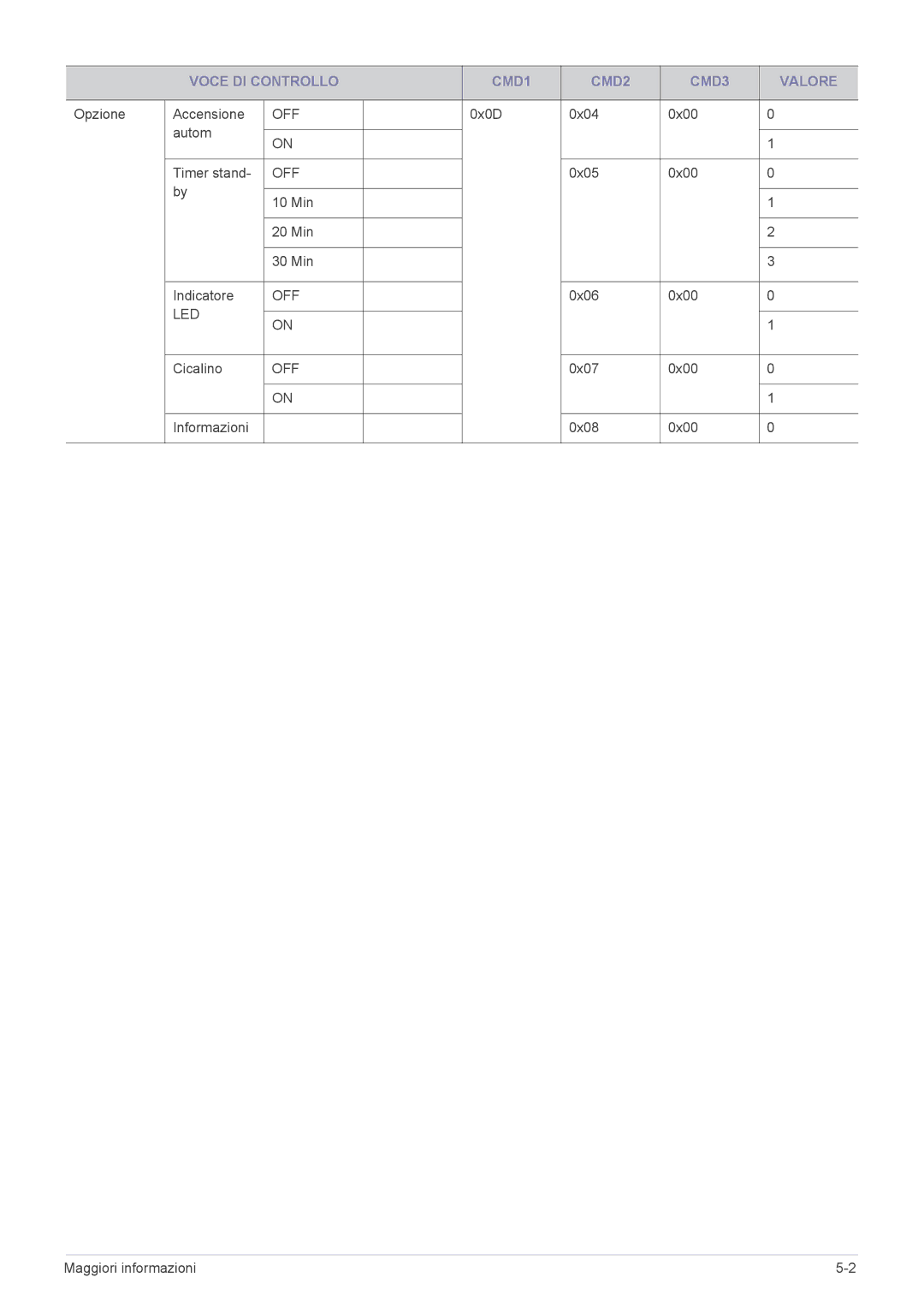 Samsung SPA600BX/EN manual Off 