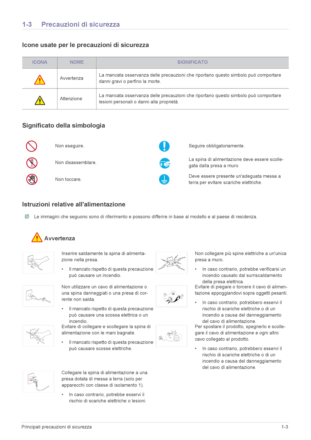 Samsung SPA600BX/EN Precauzioni di sicurezza, Icone usate per le precauzioni di sicurezza, Significato della simbologia 