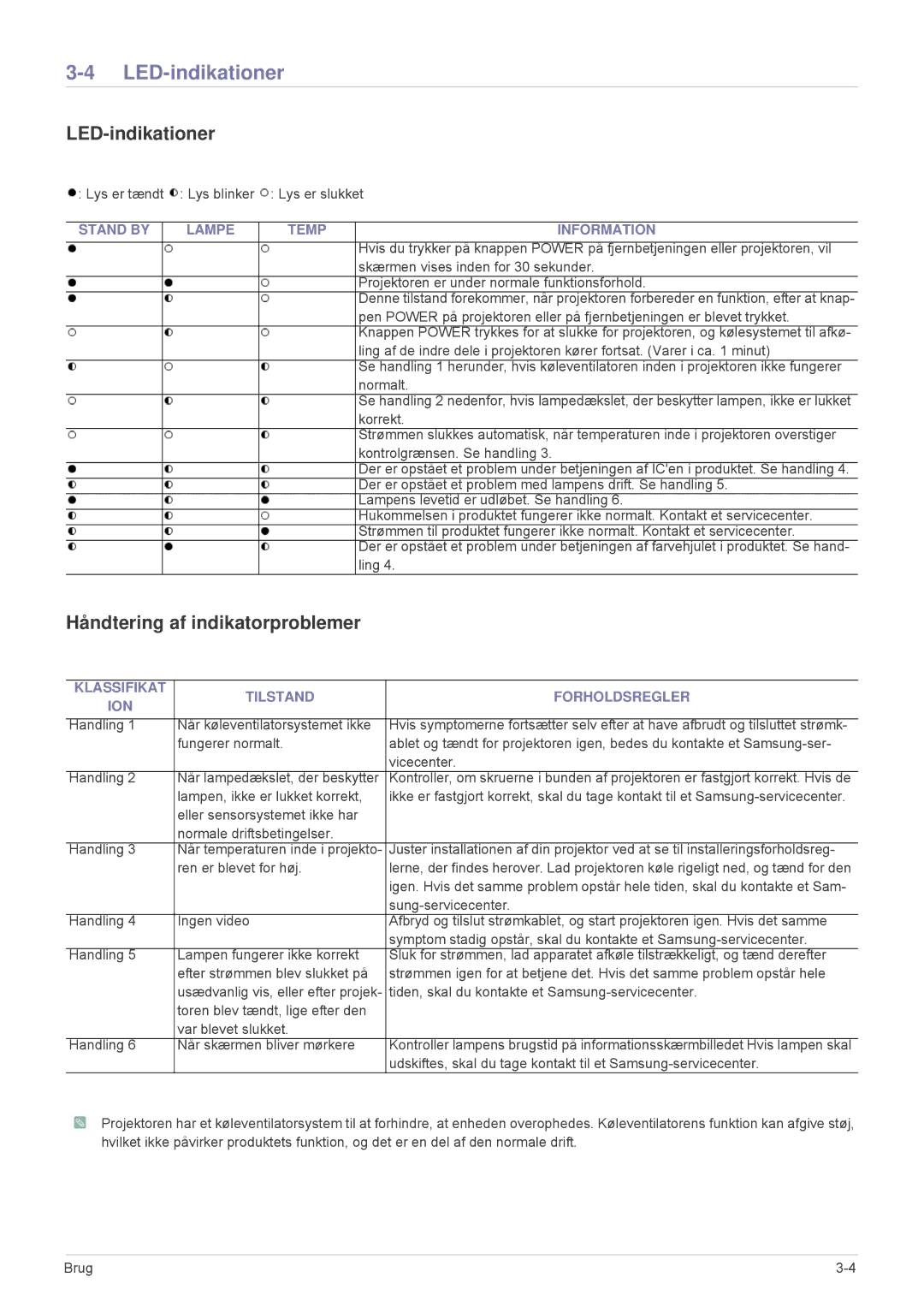 Samsung SPA600BX/EN manual LED-indikationer, Håndtering af indikatorproblemer, Stand by Lampe Temp Information 