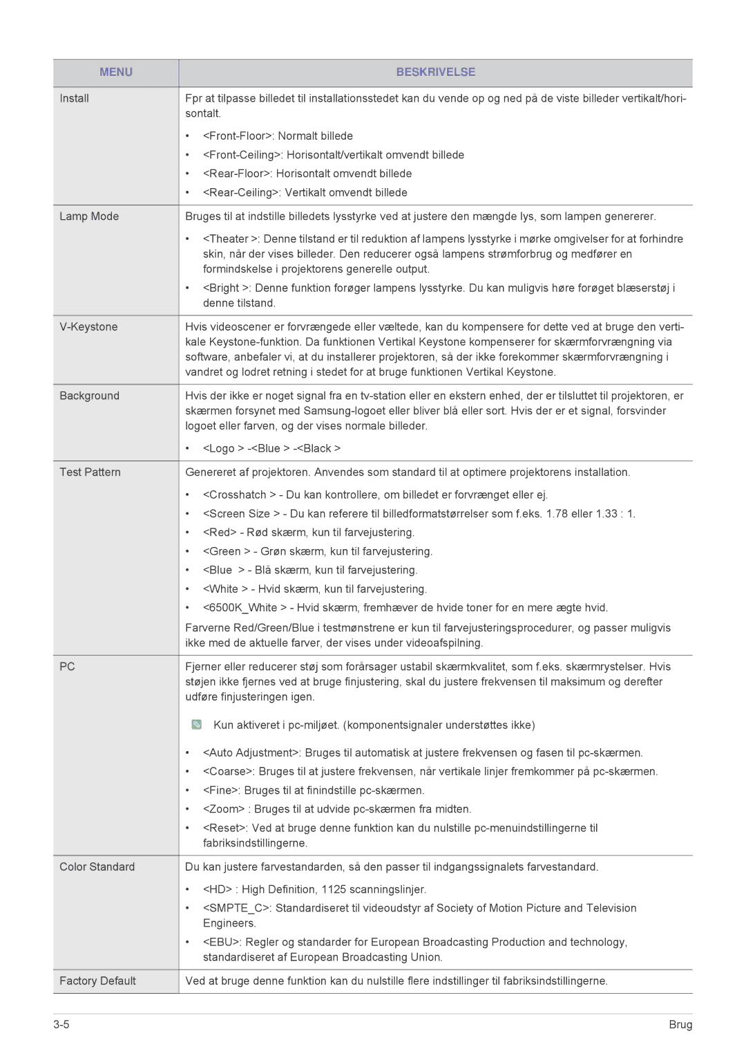 Samsung SPA600BX/EN manual Sontalt 