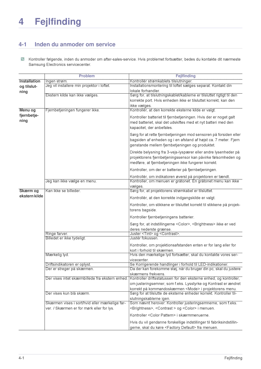 Samsung SPA600BX/EN manual Fejlfinding, Inden du anmoder om service 