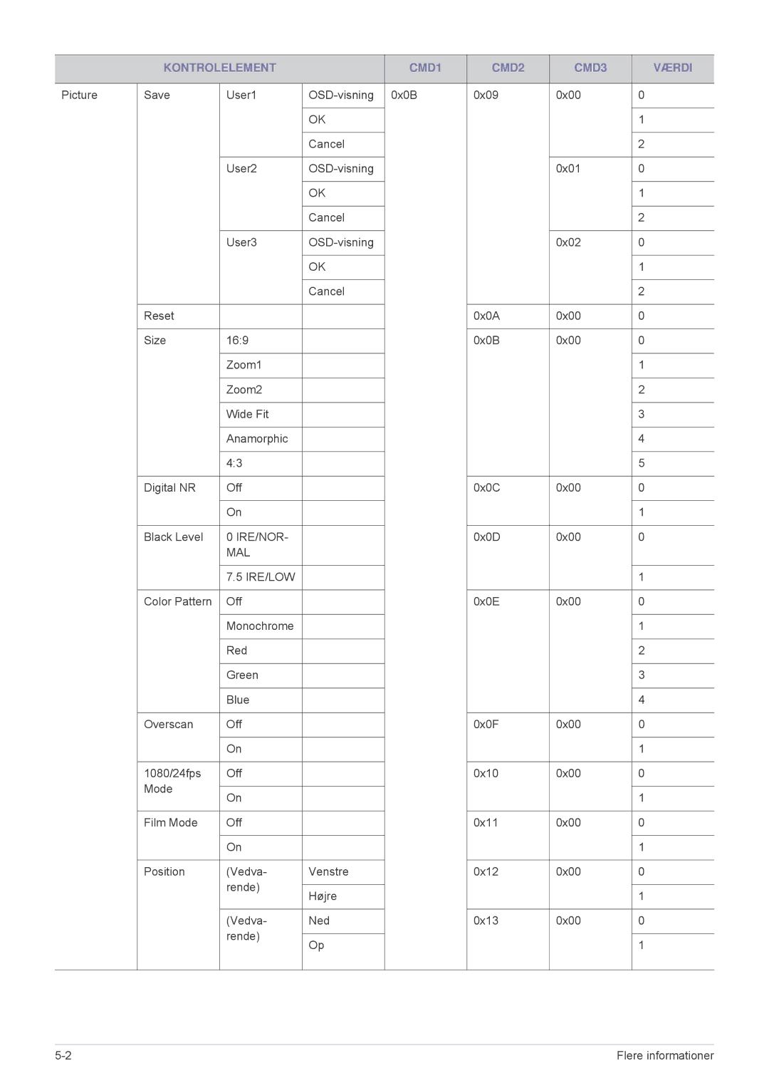 Samsung SPA600BX/EN manual Ire/Nor 