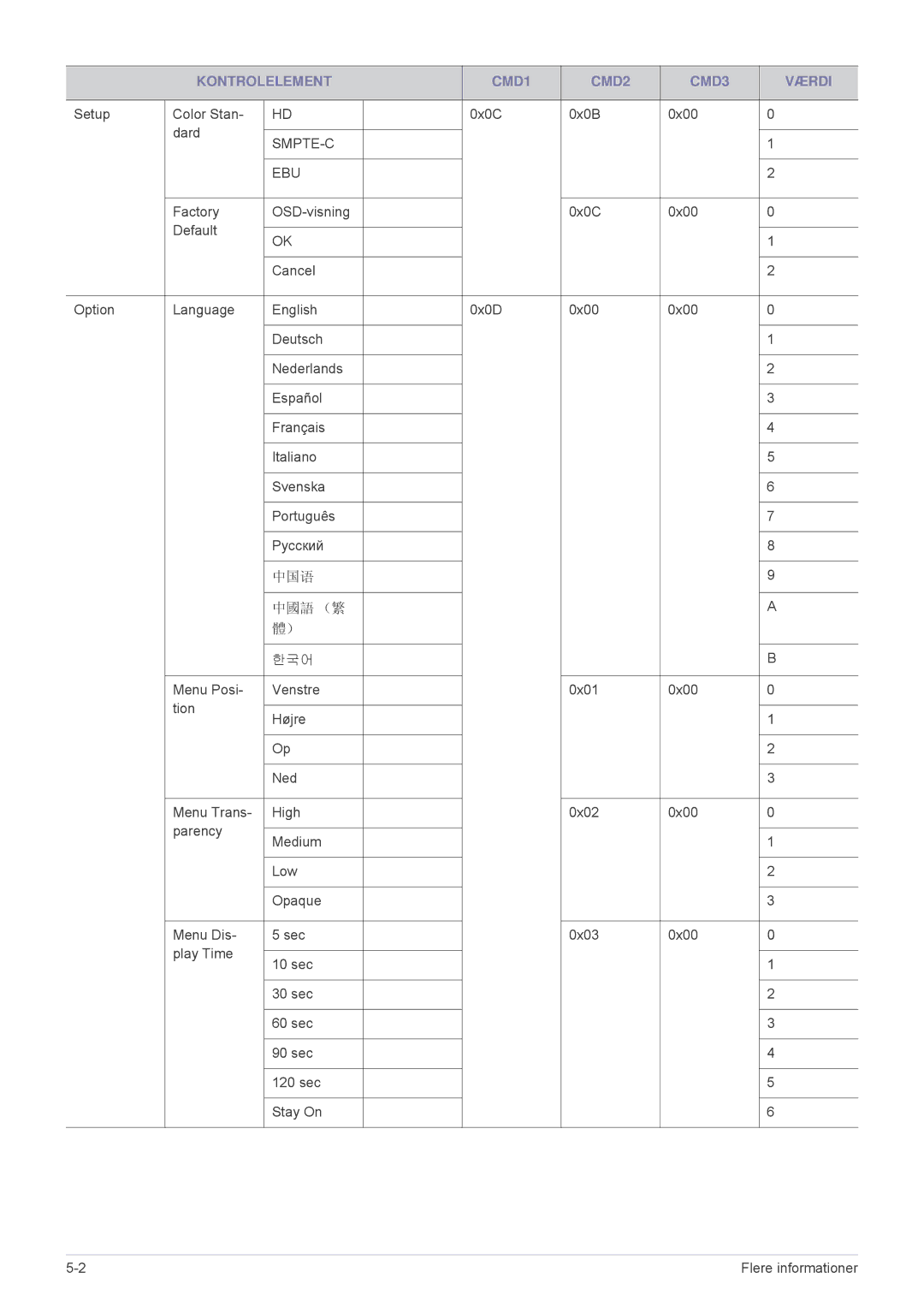 Samsung SPA600BX/EN manual 中国语 中國語 （繁 