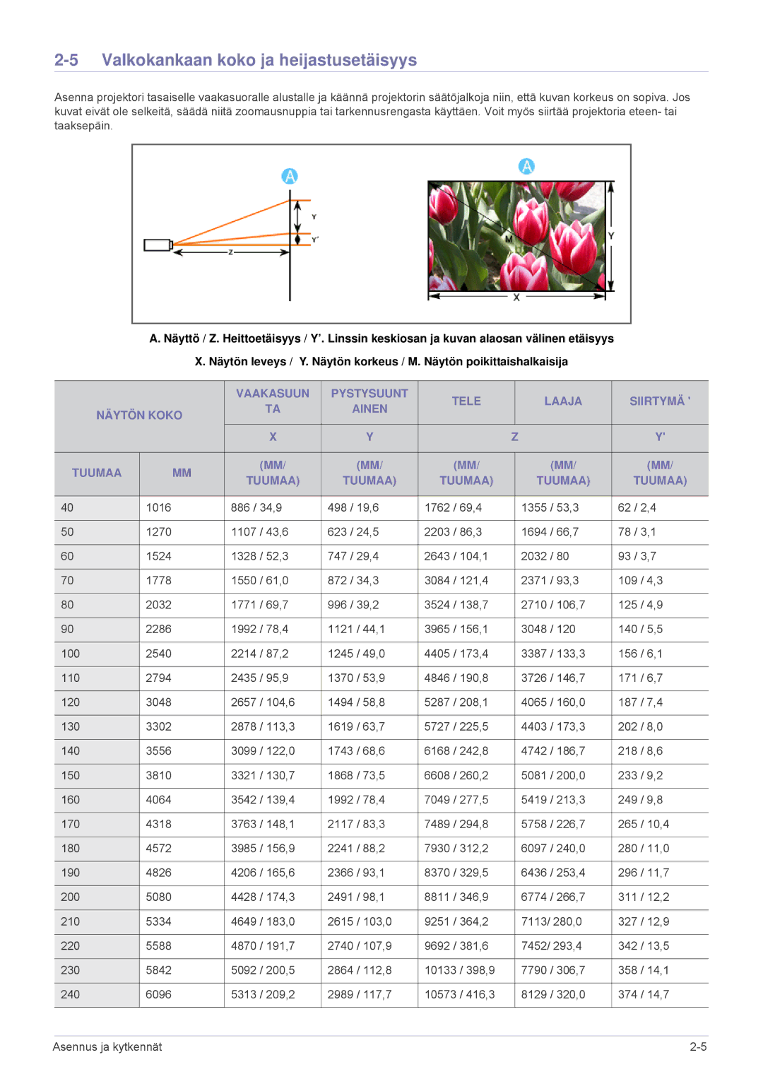 Samsung SPA600BX/EN manual Valkokankaan koko ja heijastusetäisyys 