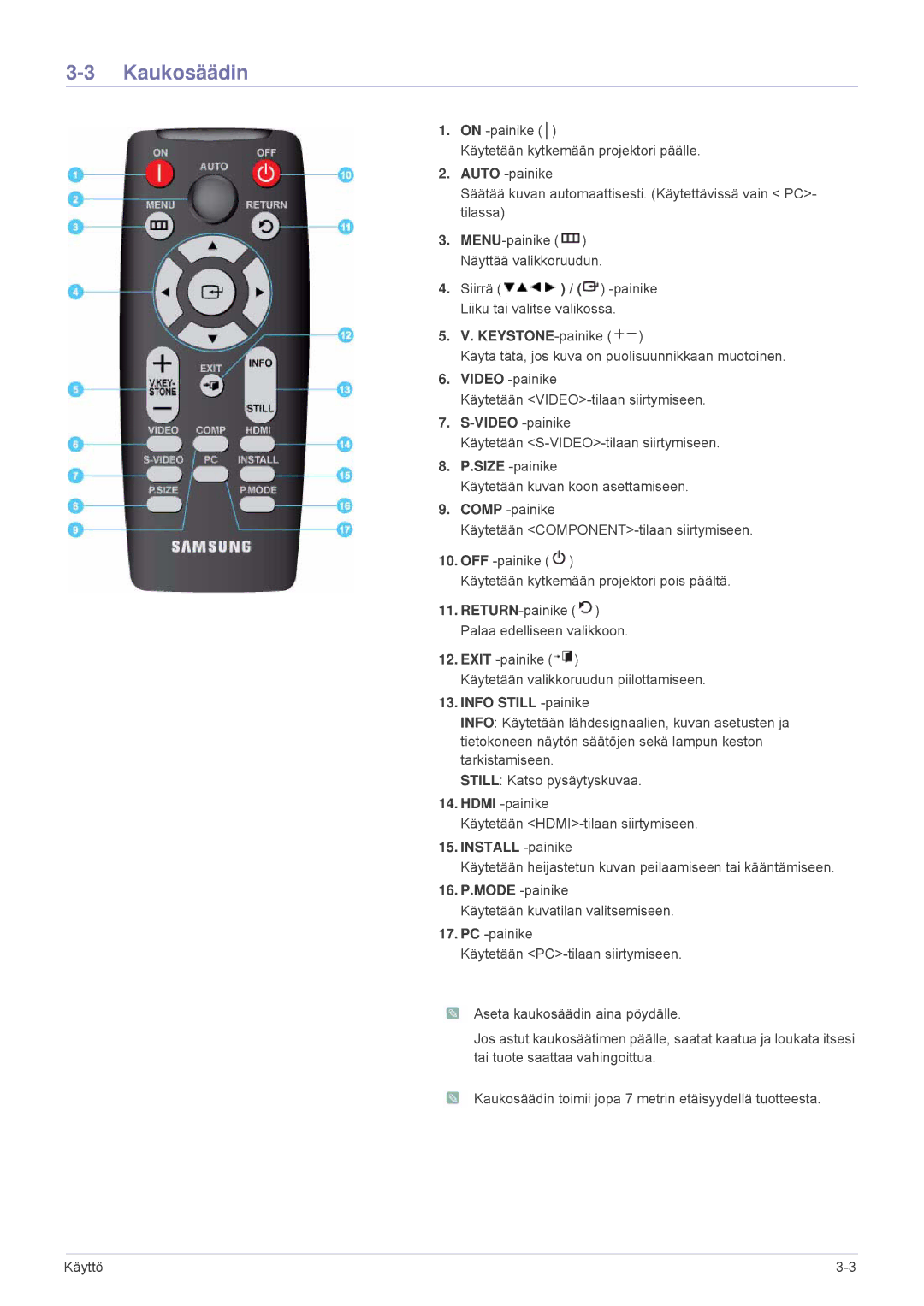 Samsung SPA600BX/EN manual Kaukosäädin, Video -painike, Info Still -painike, Install -painike 