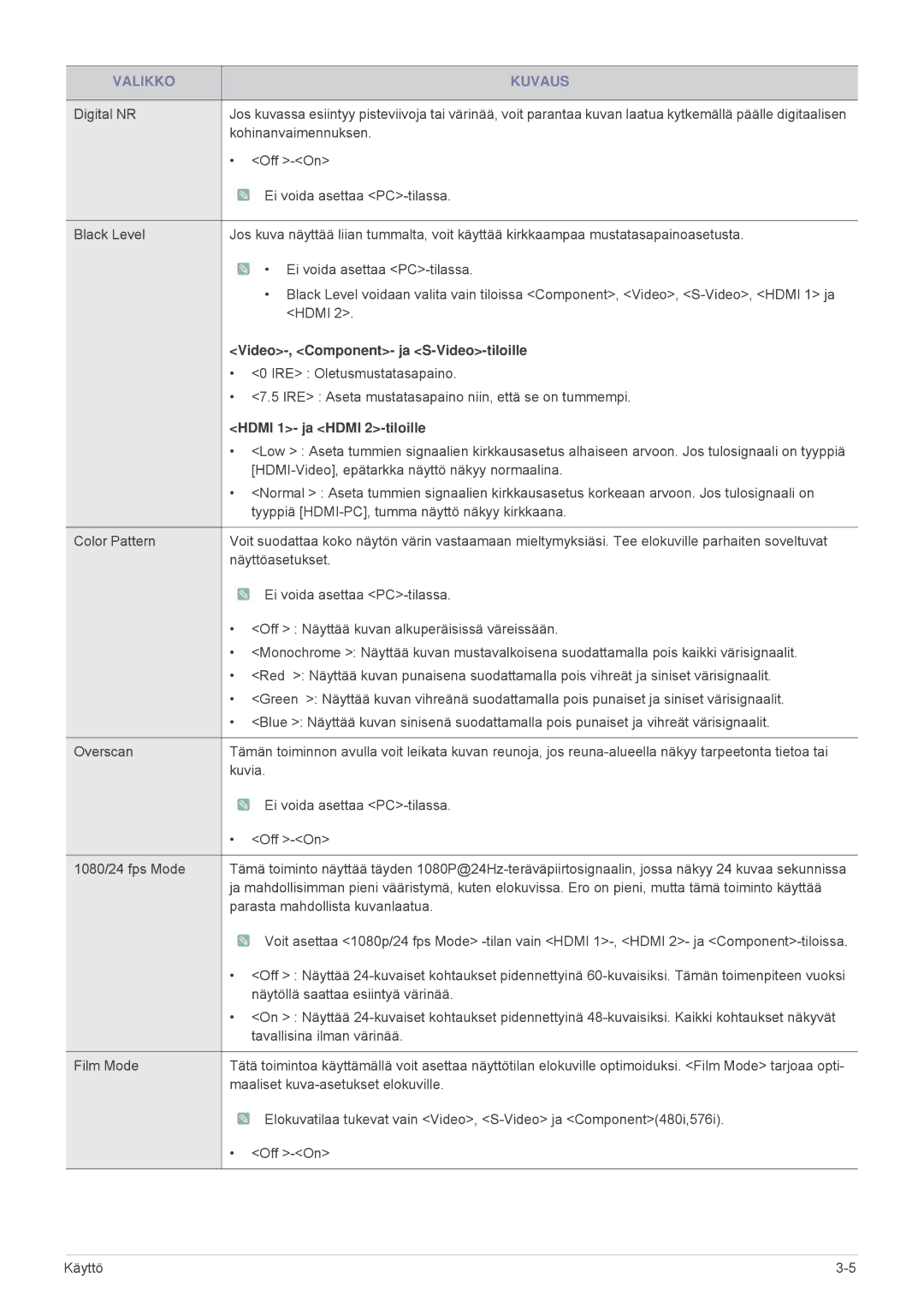 Samsung SPA600BX/EN manual Video-, Component- ja S-Video-tiloille, Hdmi 1- ja Hdmi 2-tiloille 