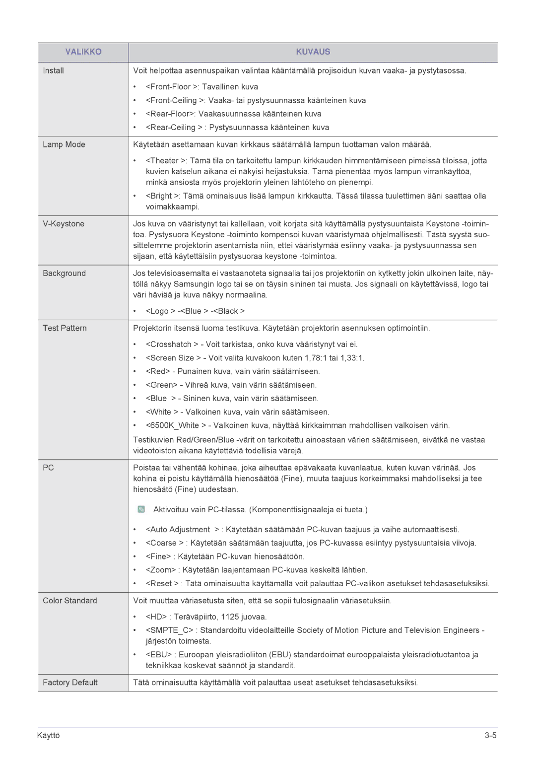 Samsung SPA600BX/EN manual Sijaan, että käytettäisiin pystysuoraa keystone -toimintoa 