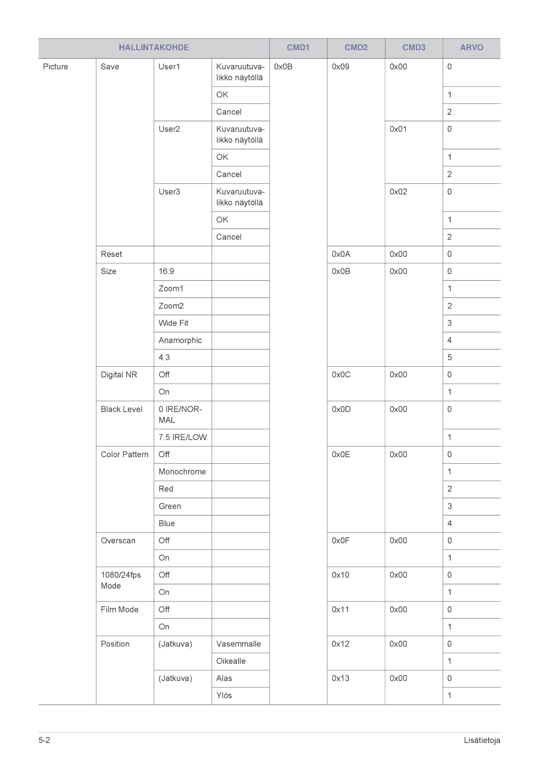 Samsung SPA600BX/EN manual Ire/Nor 