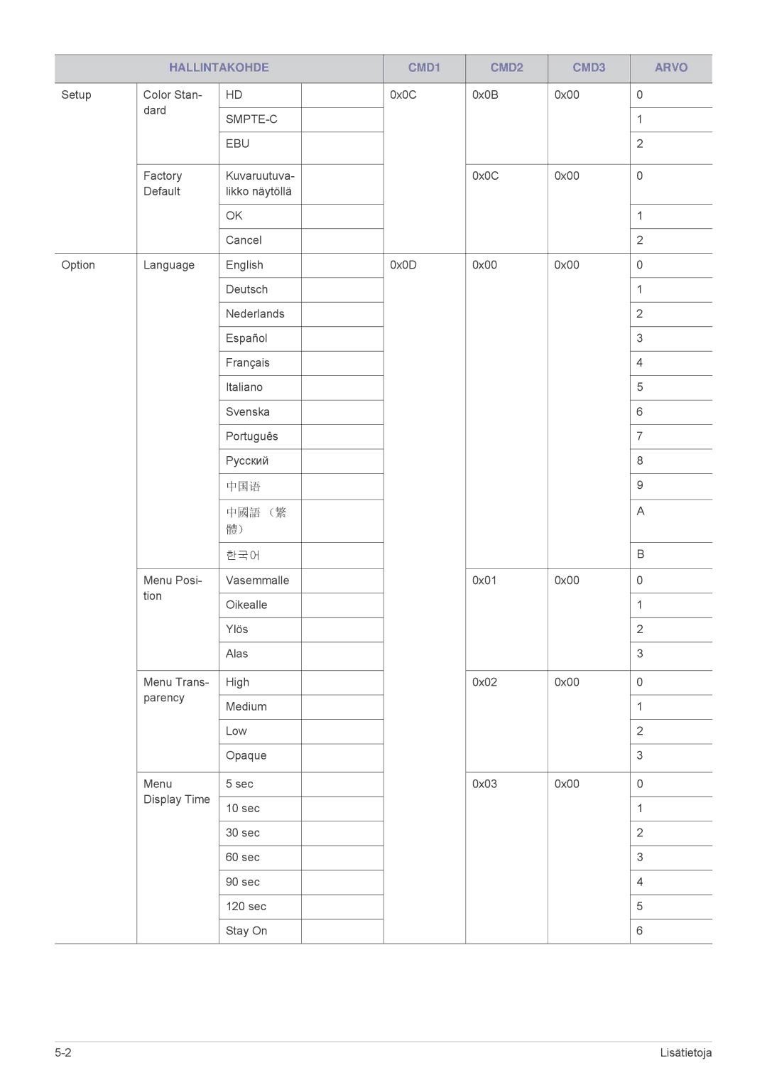 Samsung SPA600BX/EN manual 中国语 中國語 （繁 