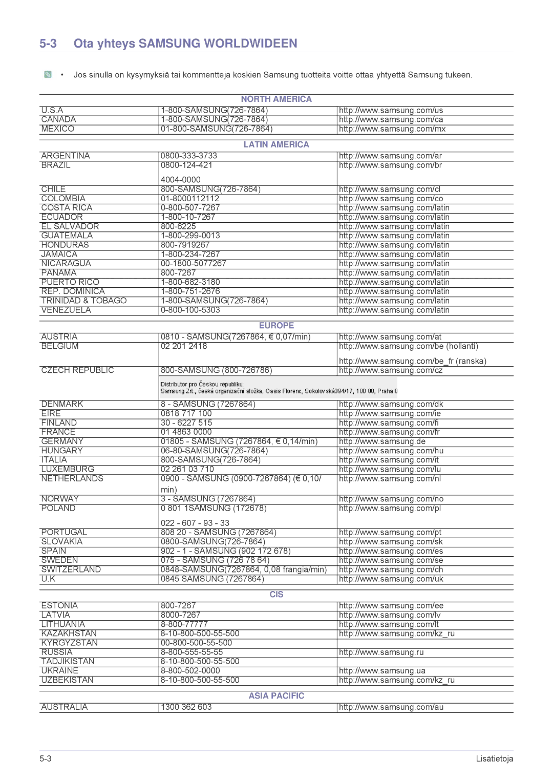 Samsung SPA600BX/EN manual Ota yhteys Samsung Worldwideen, North America Latin America, Europe, Cis, Asia Pacific 