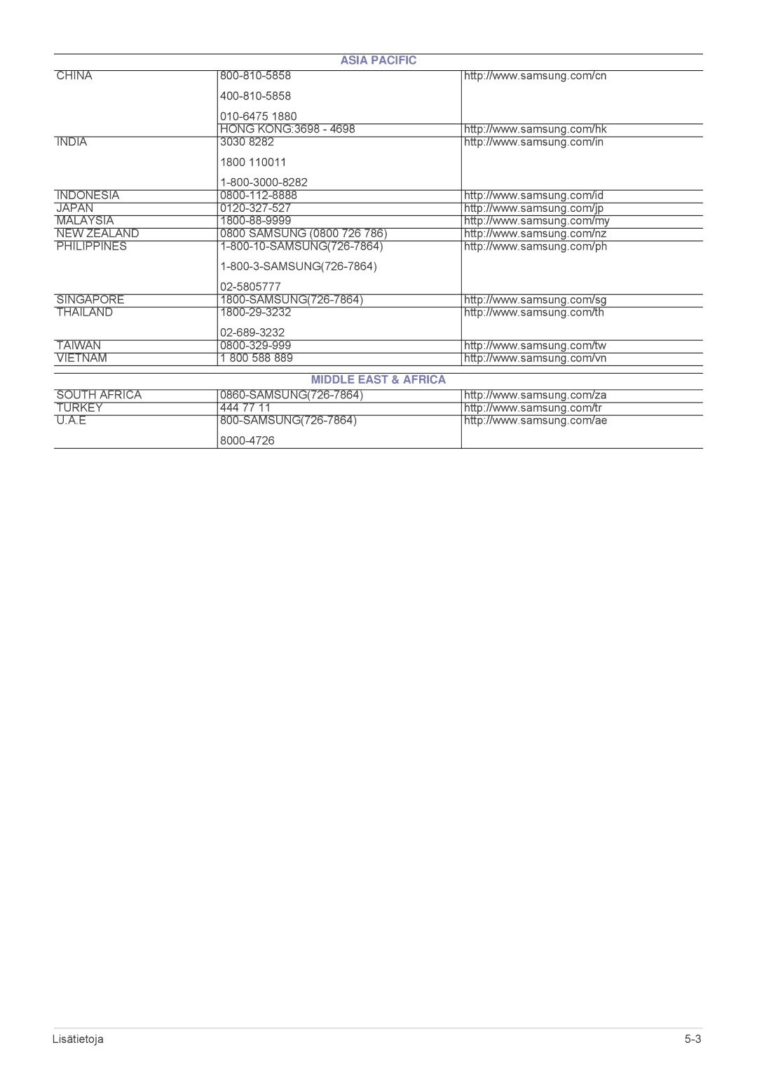 Samsung SPA600BX/EN manual Middle East & Africa 