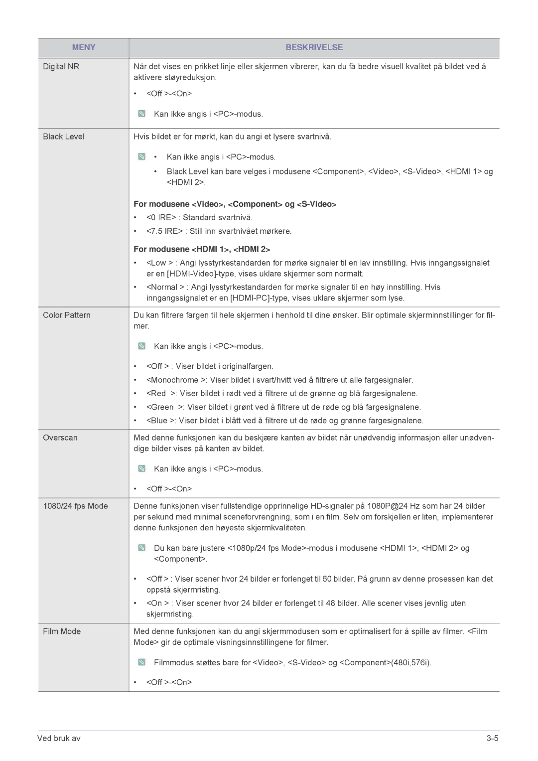 Samsung SPA600BX/EN manual For modusene Video, Component og S-Video, For modusene Hdmi 1, Hdmi 