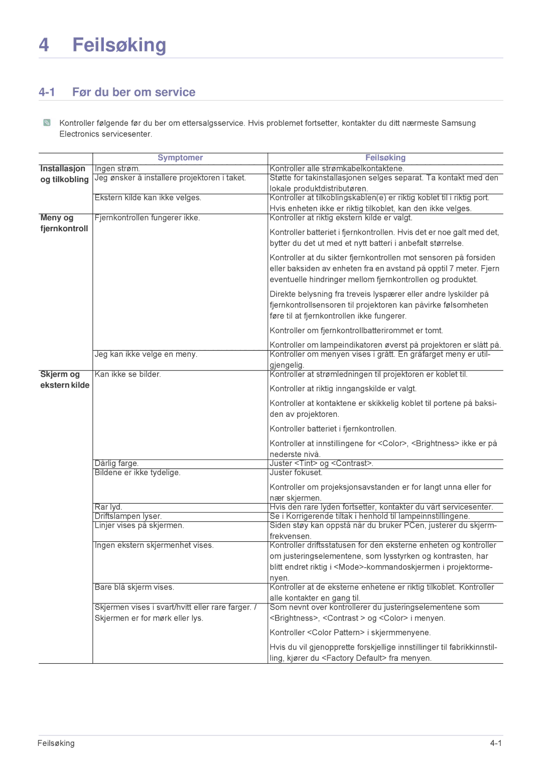 Samsung SPA600BX/EN manual Feilsøking, Før du ber om service 