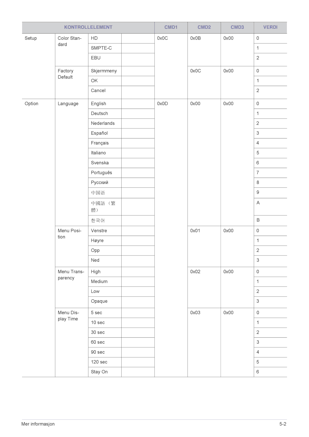 Samsung SPA600BX/EN manual 中国语 中國語 （繁 