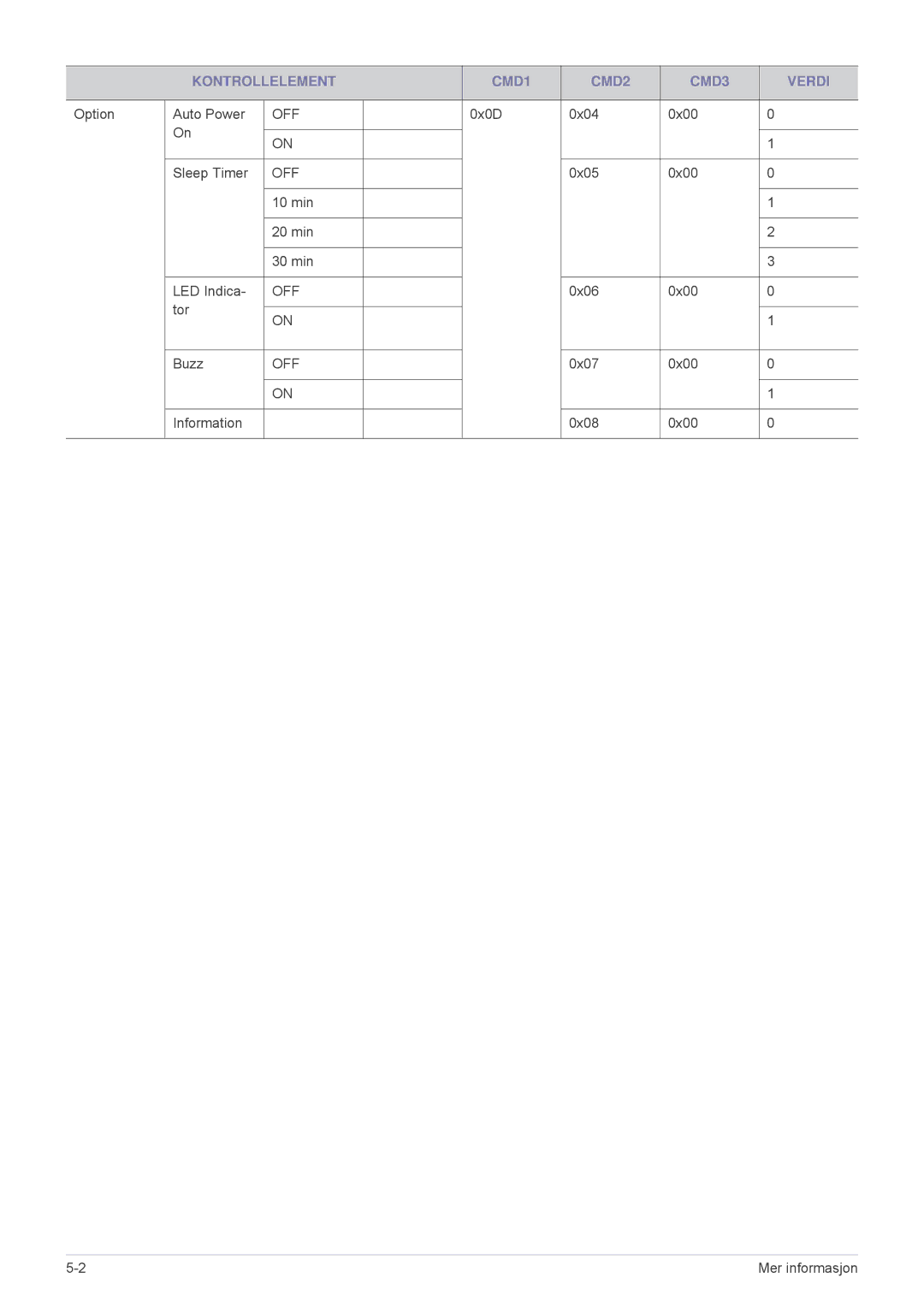 Samsung SPA600BX/EN manual Off 