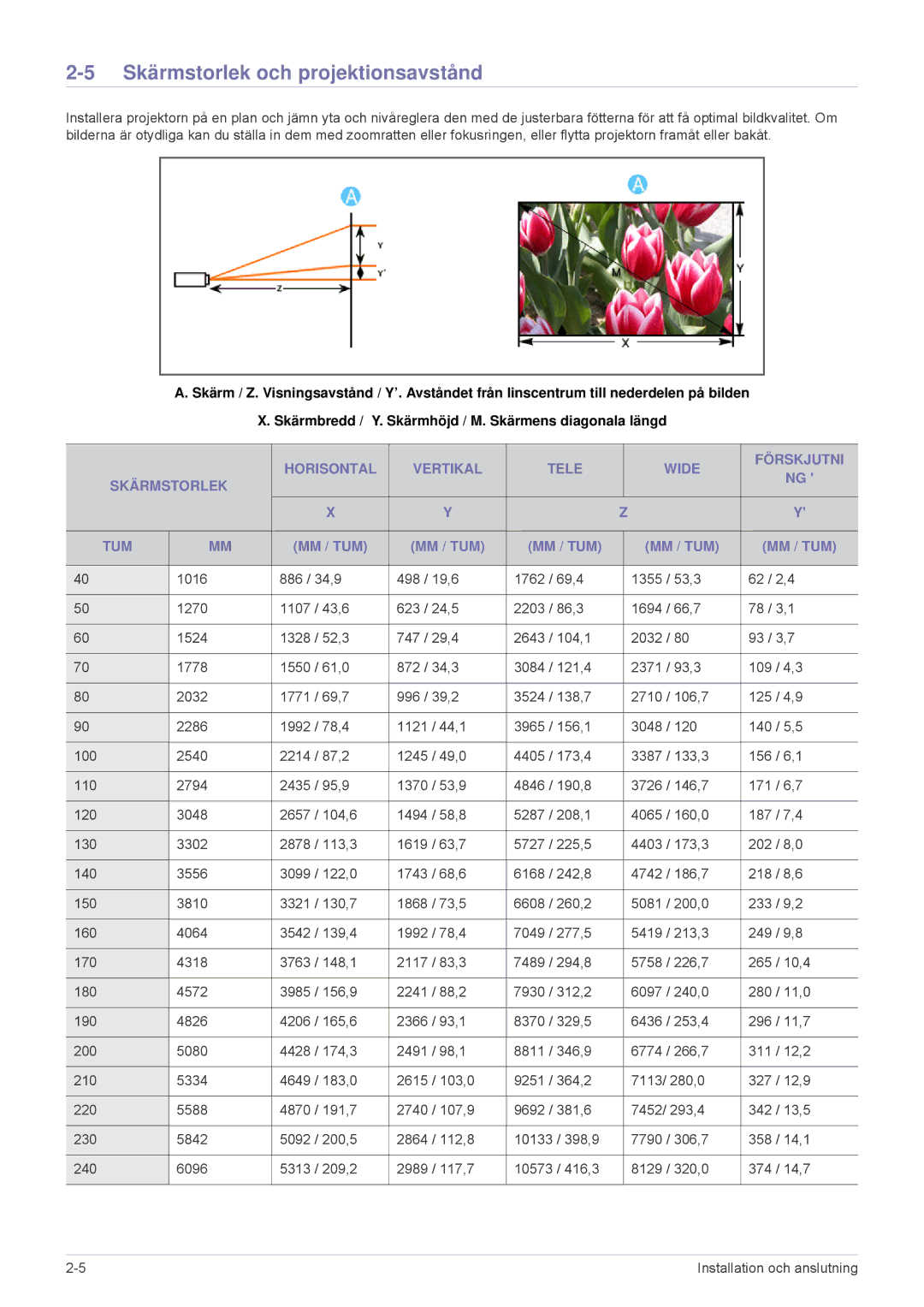 Samsung SPA600BX/EN manual Skärmstorlek och projektionsavstånd, Horisontal Vertikal Tele Wide Förskjutni Skärmstorlek TUM 